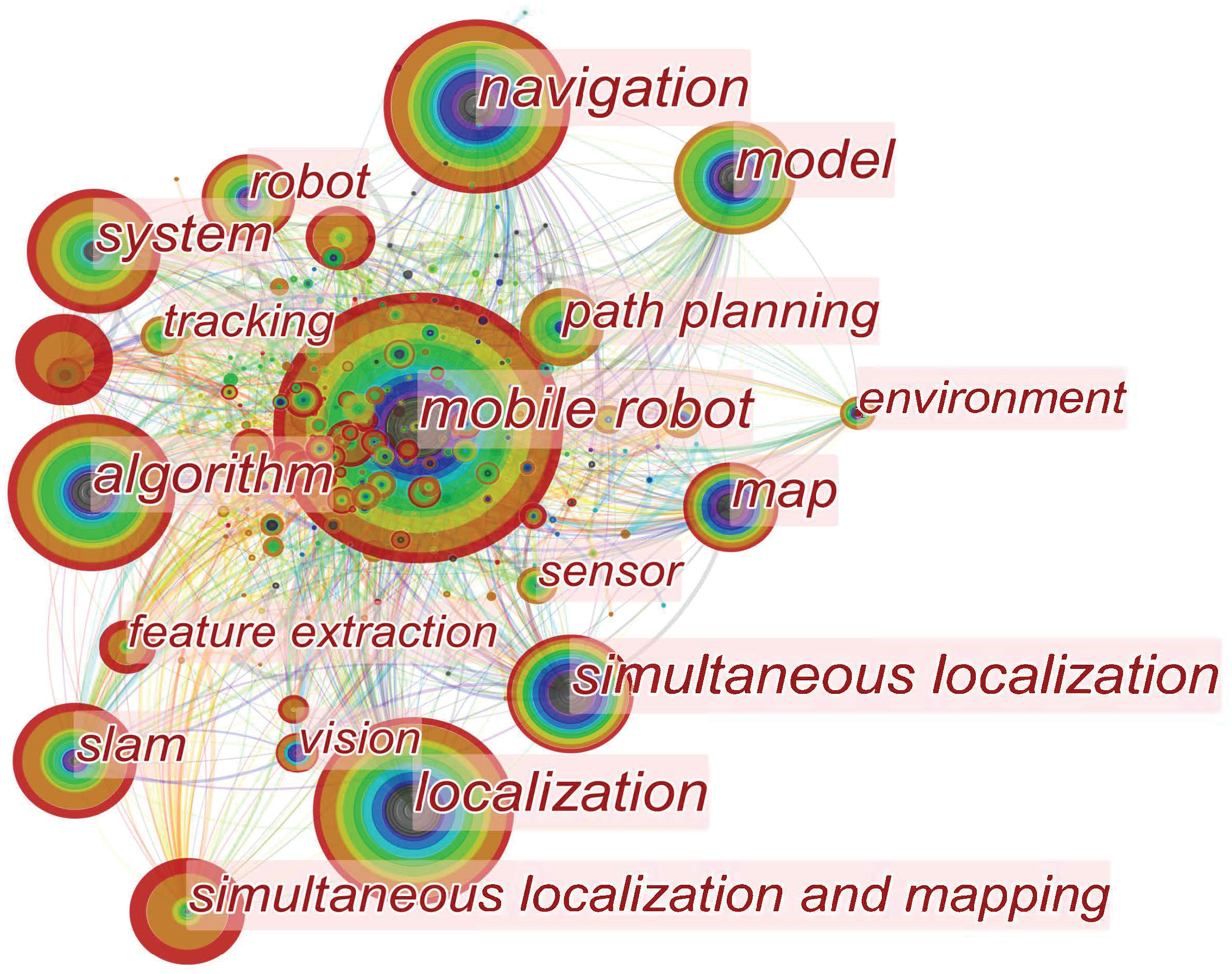 Remotesensing 14 03010 g004