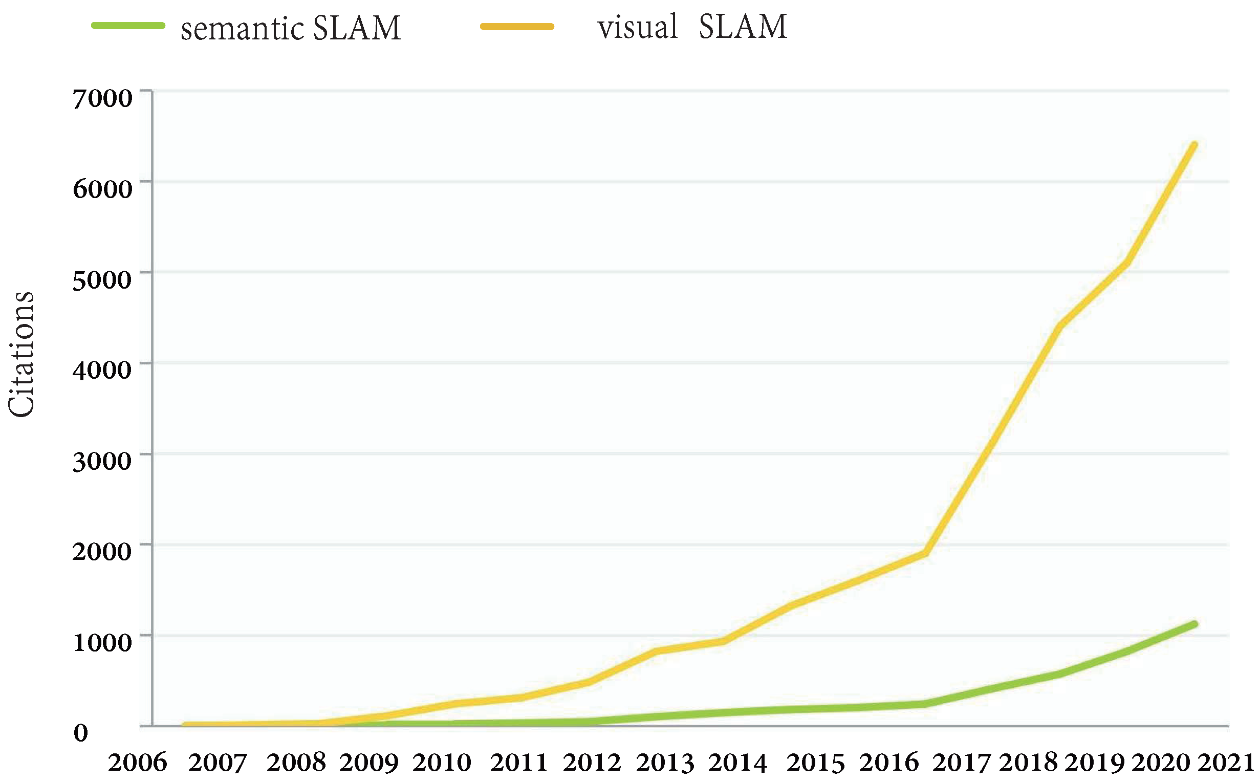 Remotesensing 14 03010 g005