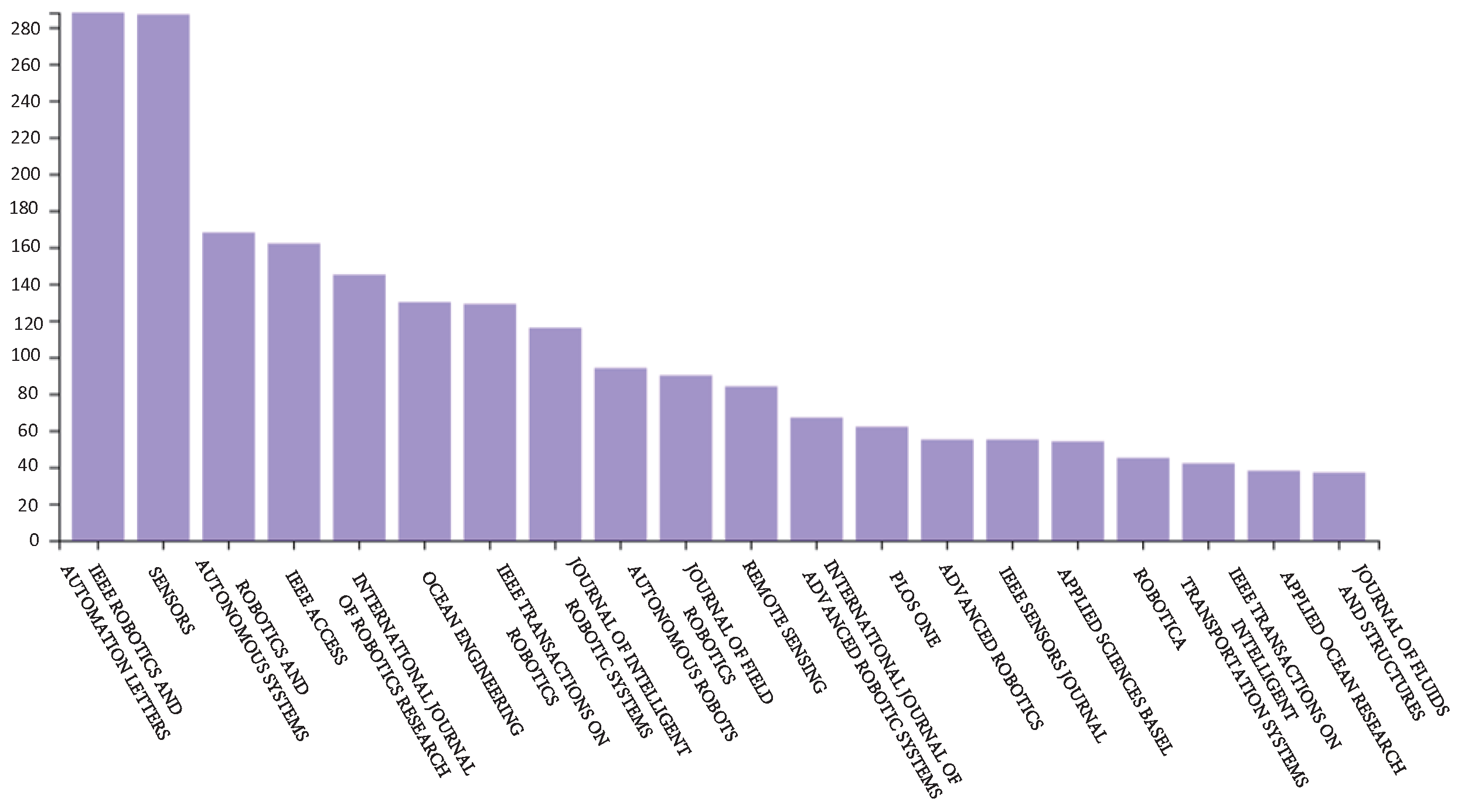 Remotesensing 14 03010 g006