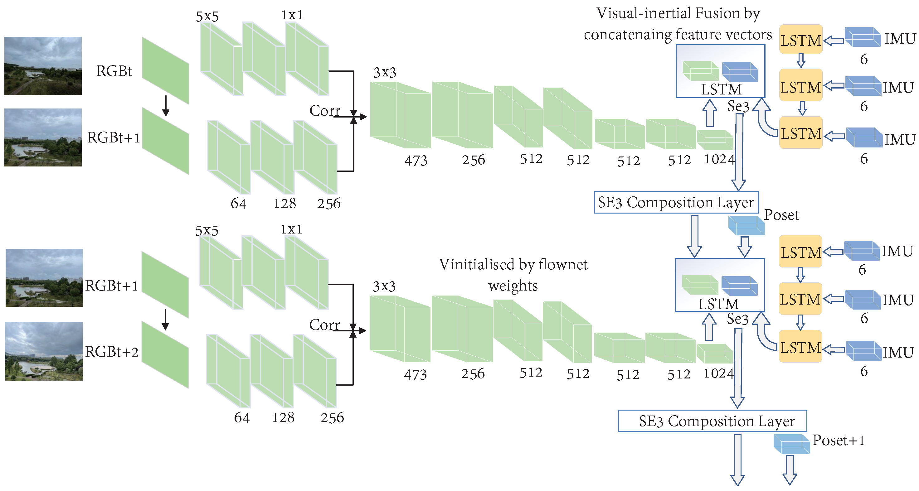 Remotesensing 14 03010 g017