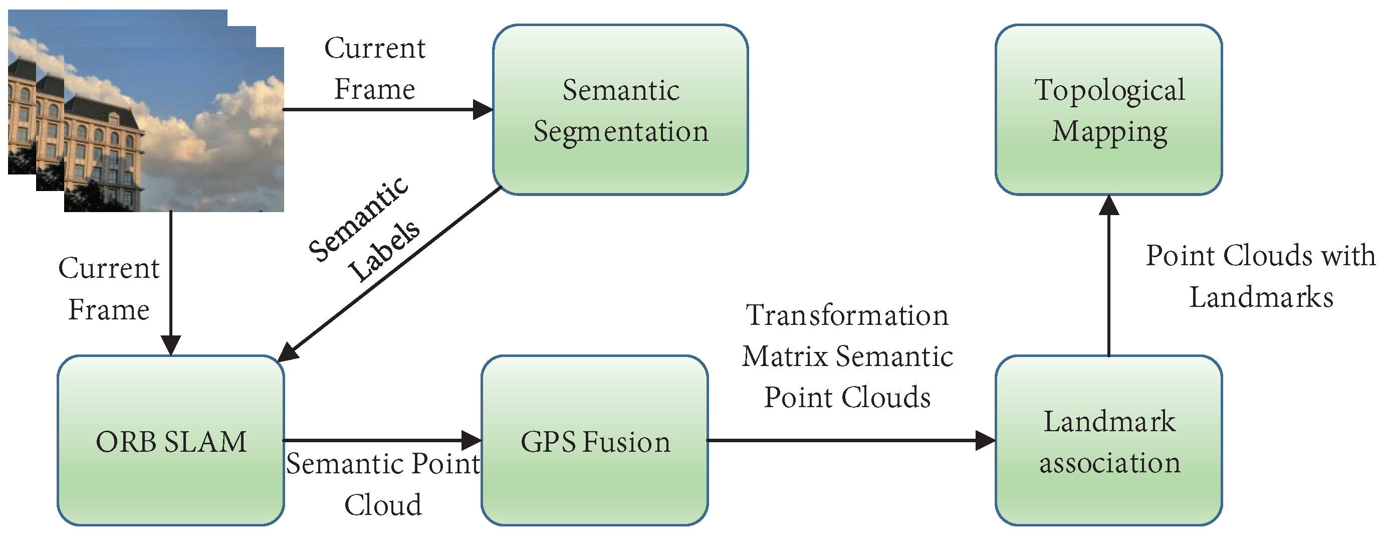 Remotesensing 14 03010 g020