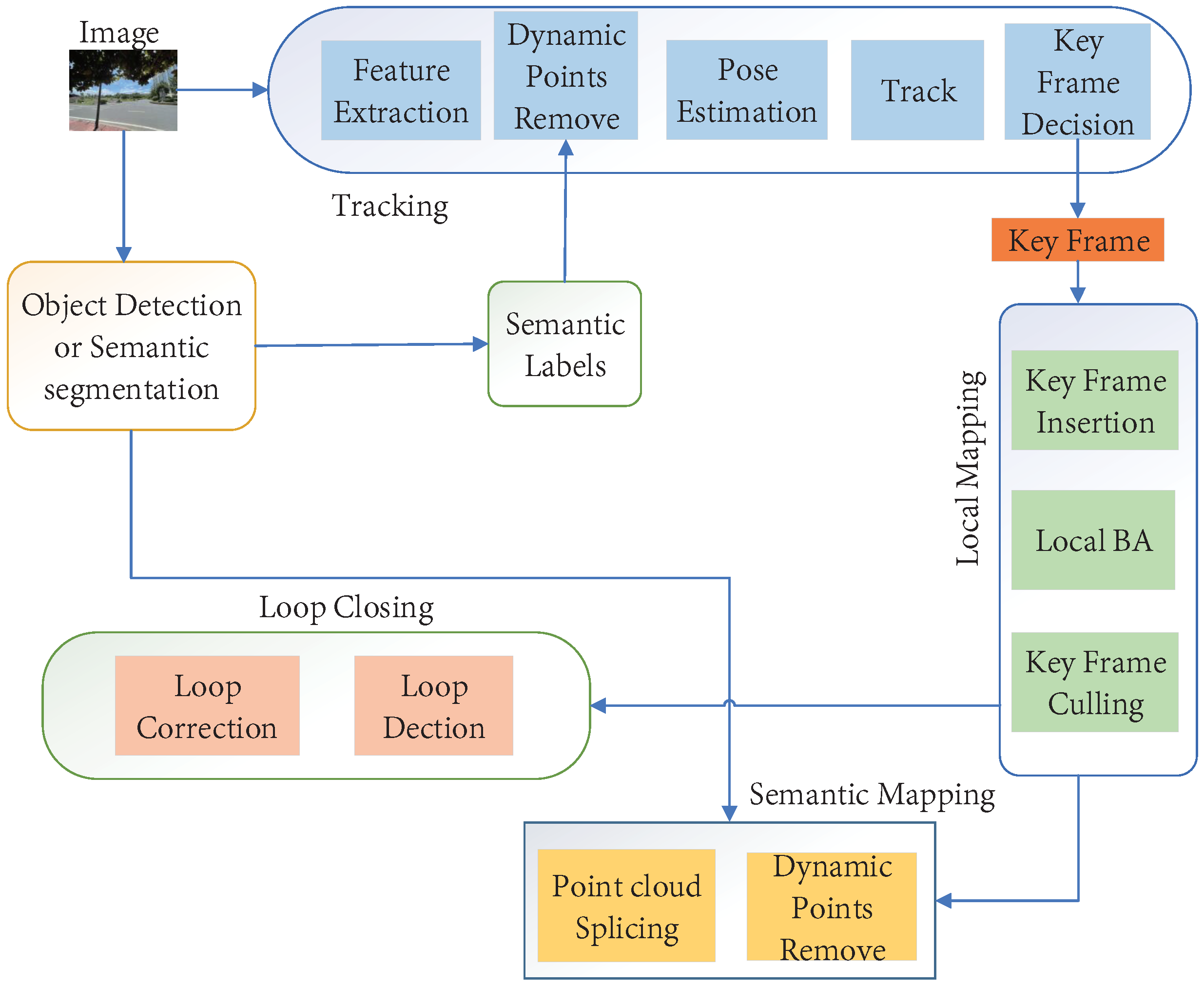 Remotesensing 14 03010 g024