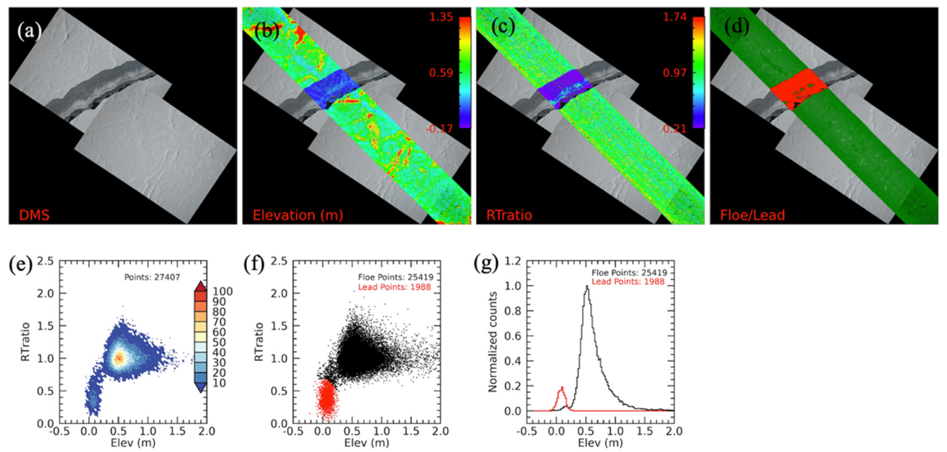 Remotesensing 14 03011 g002