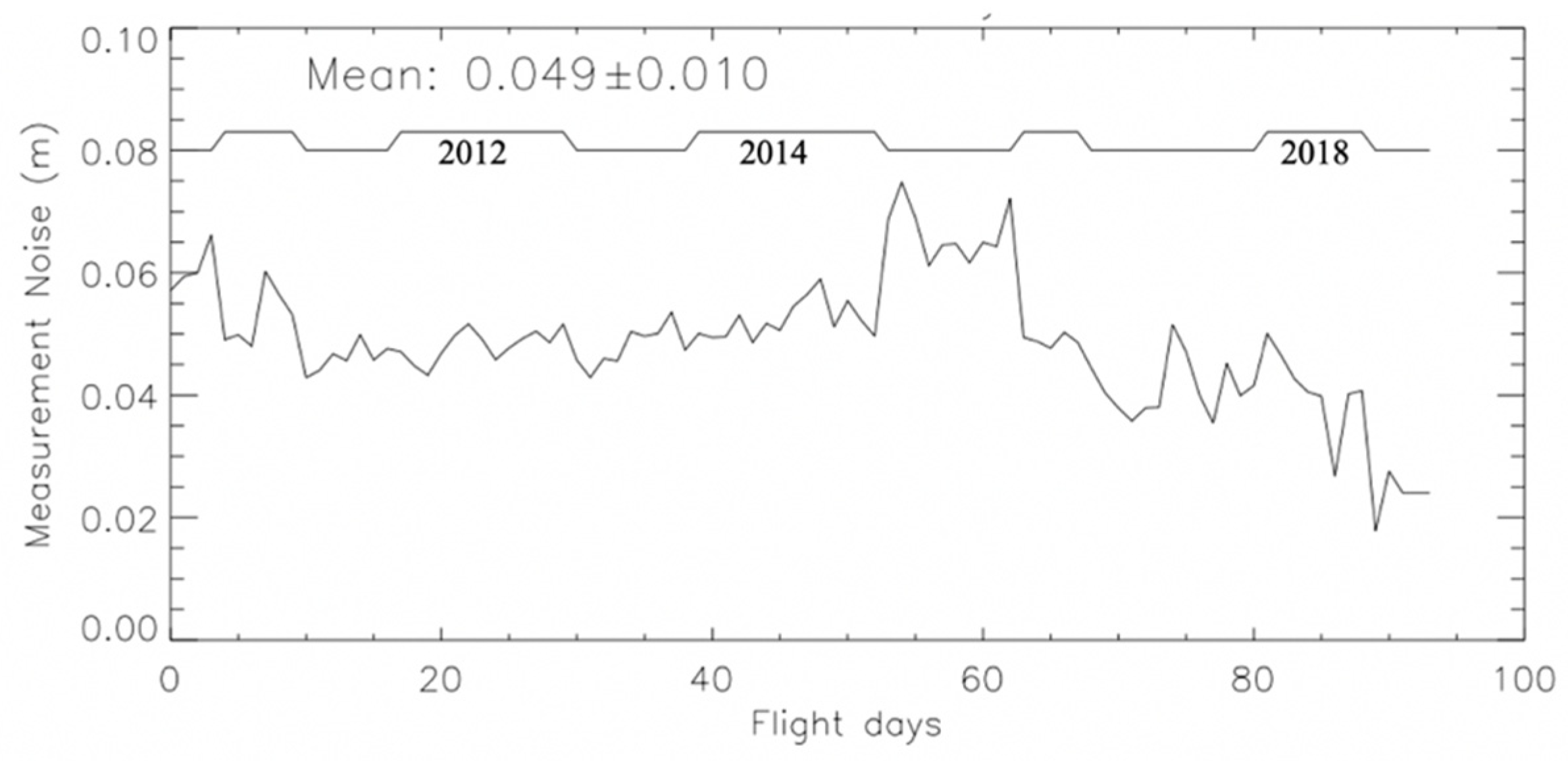 Remotesensing 14 03011 g003