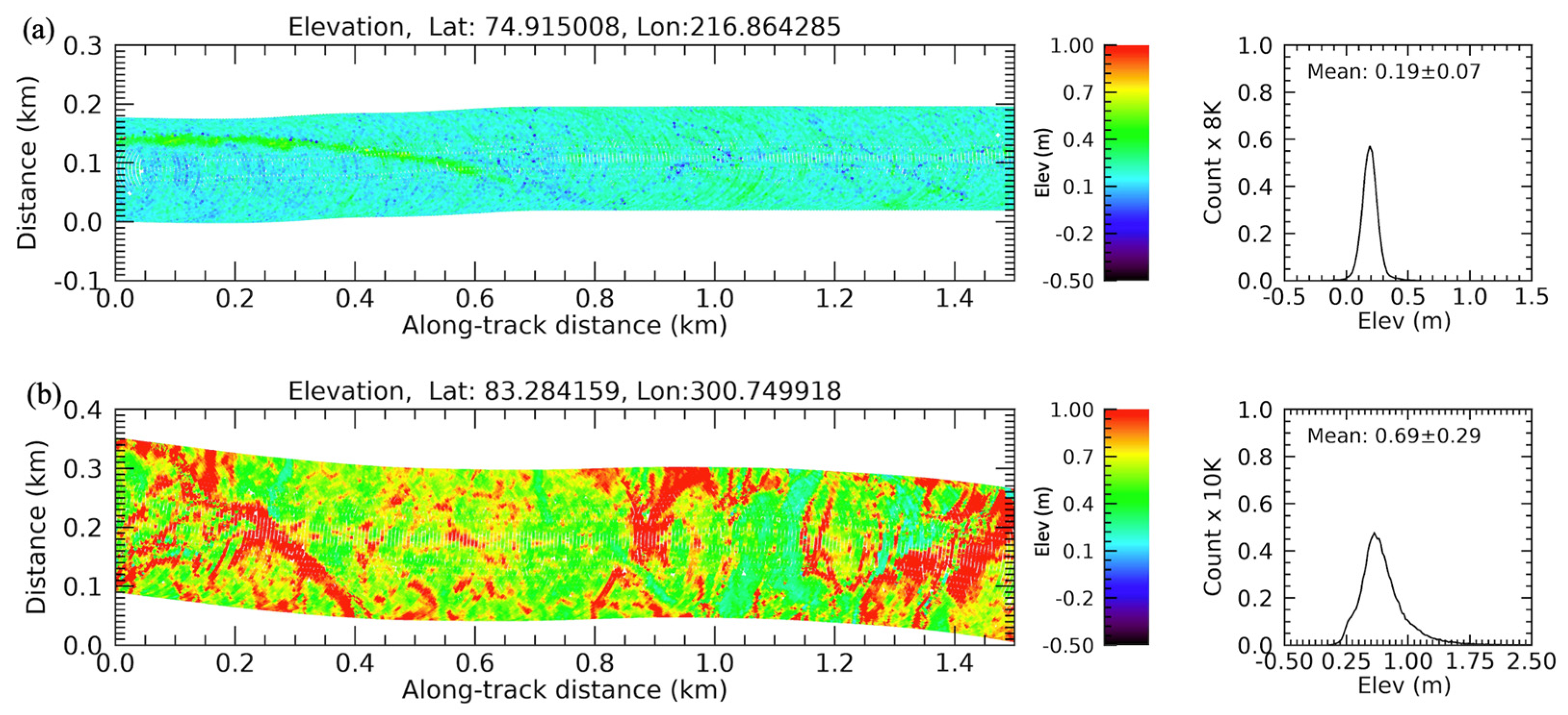 Remotesensing 14 03011 g004
