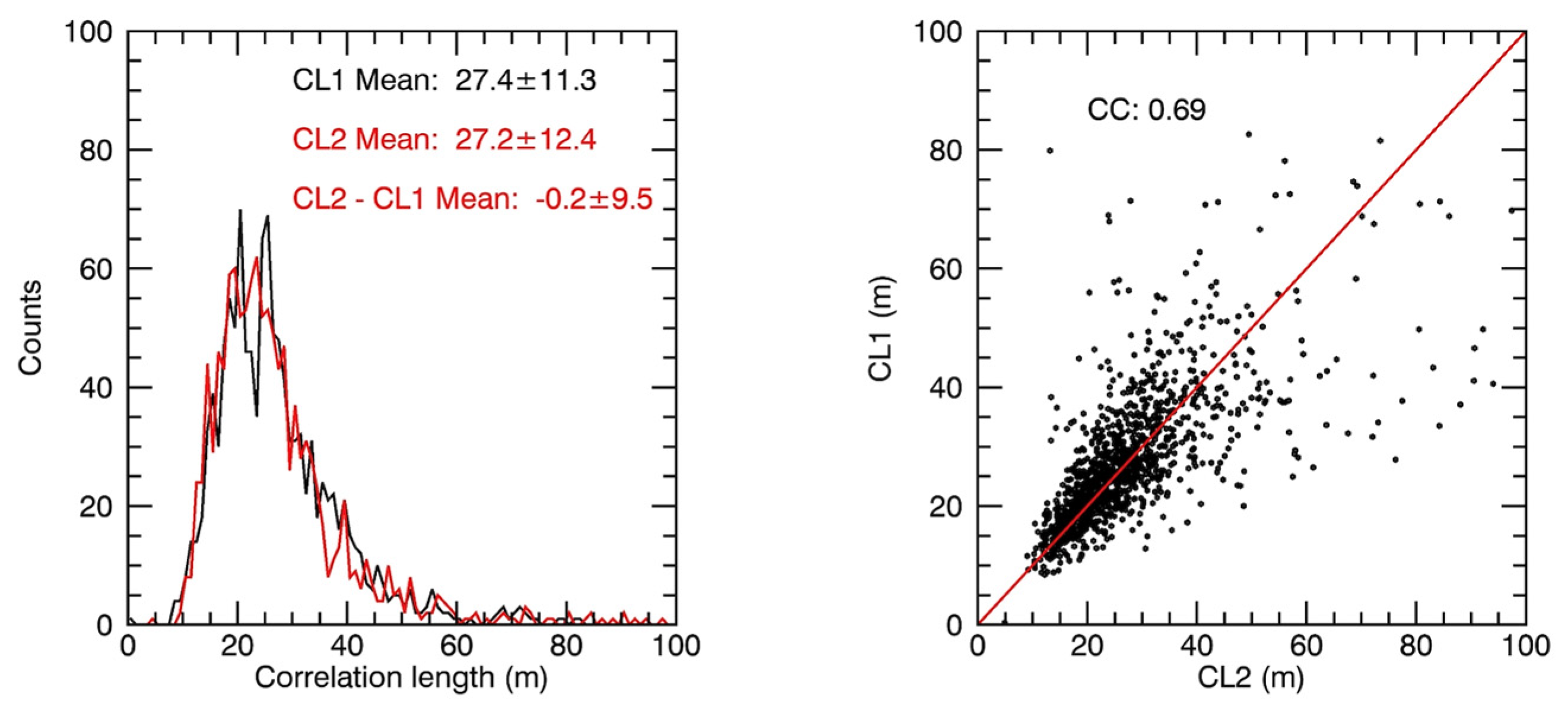 Remotesensing 14 03011 g005