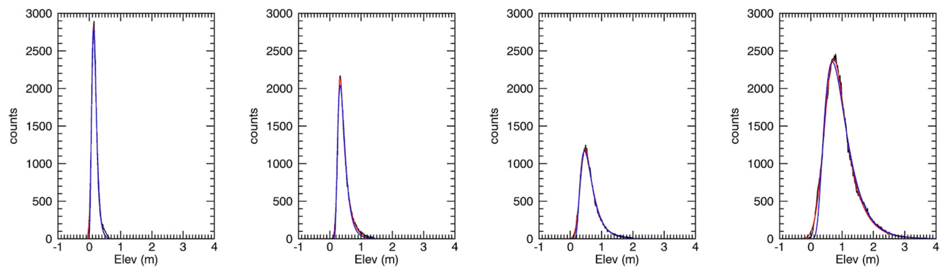 Remotesensing 14 03011 g006