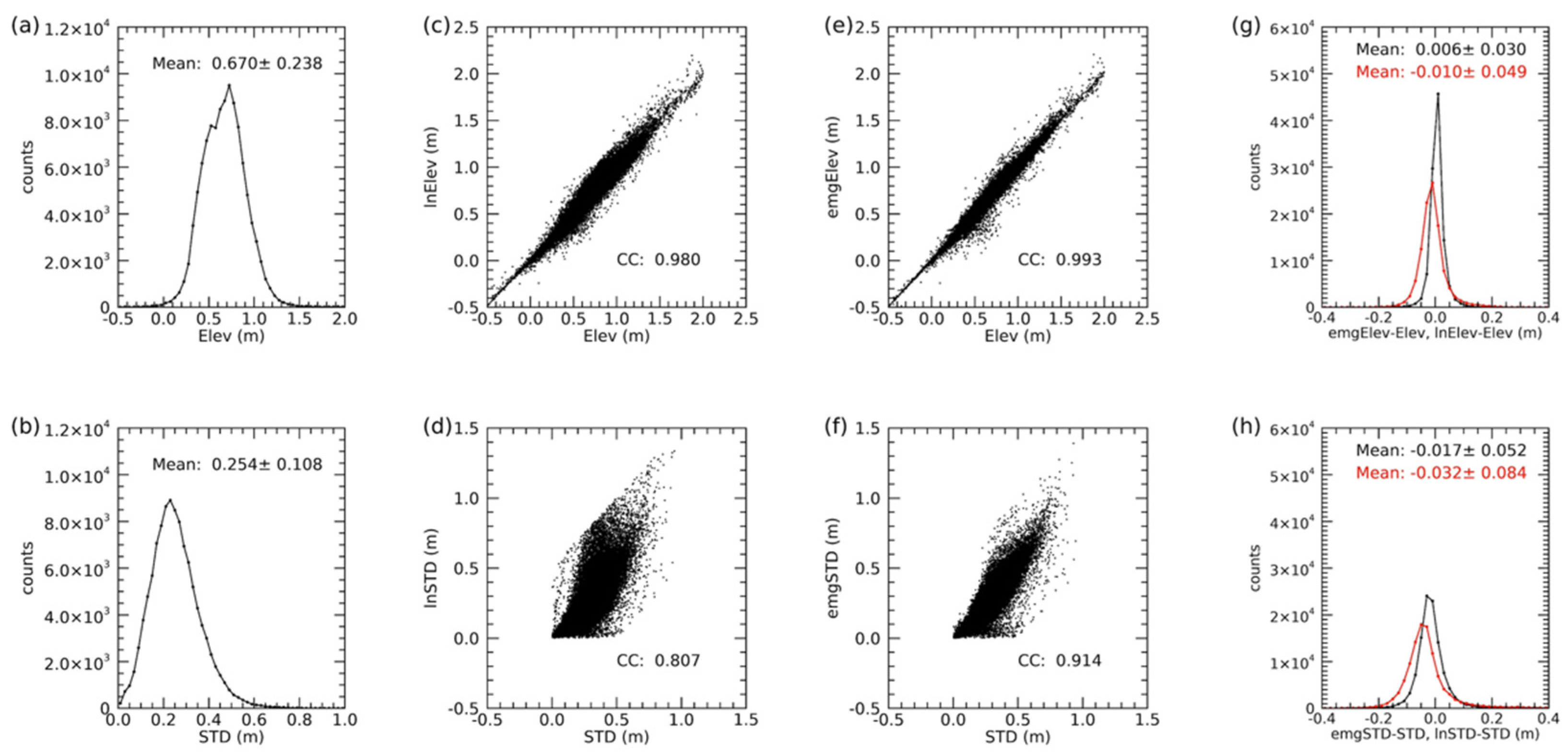 Remotesensing 14 03011 g007