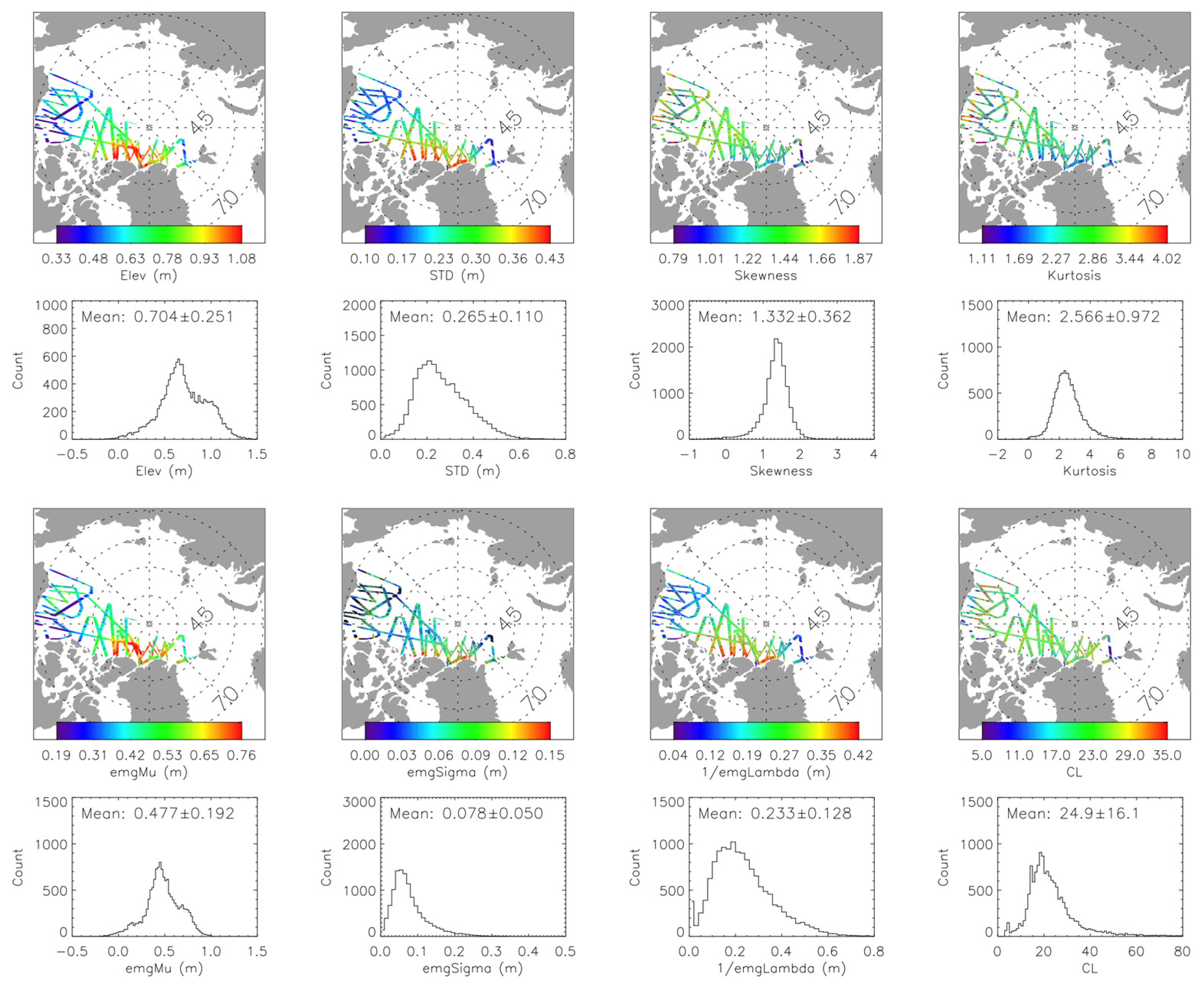 Remotesensing 14 03011 g008