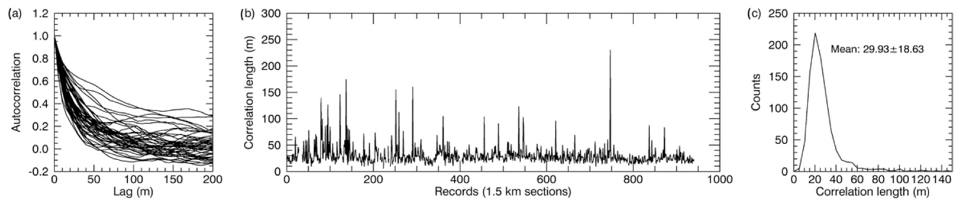 Remotesensing 14 03011 g009