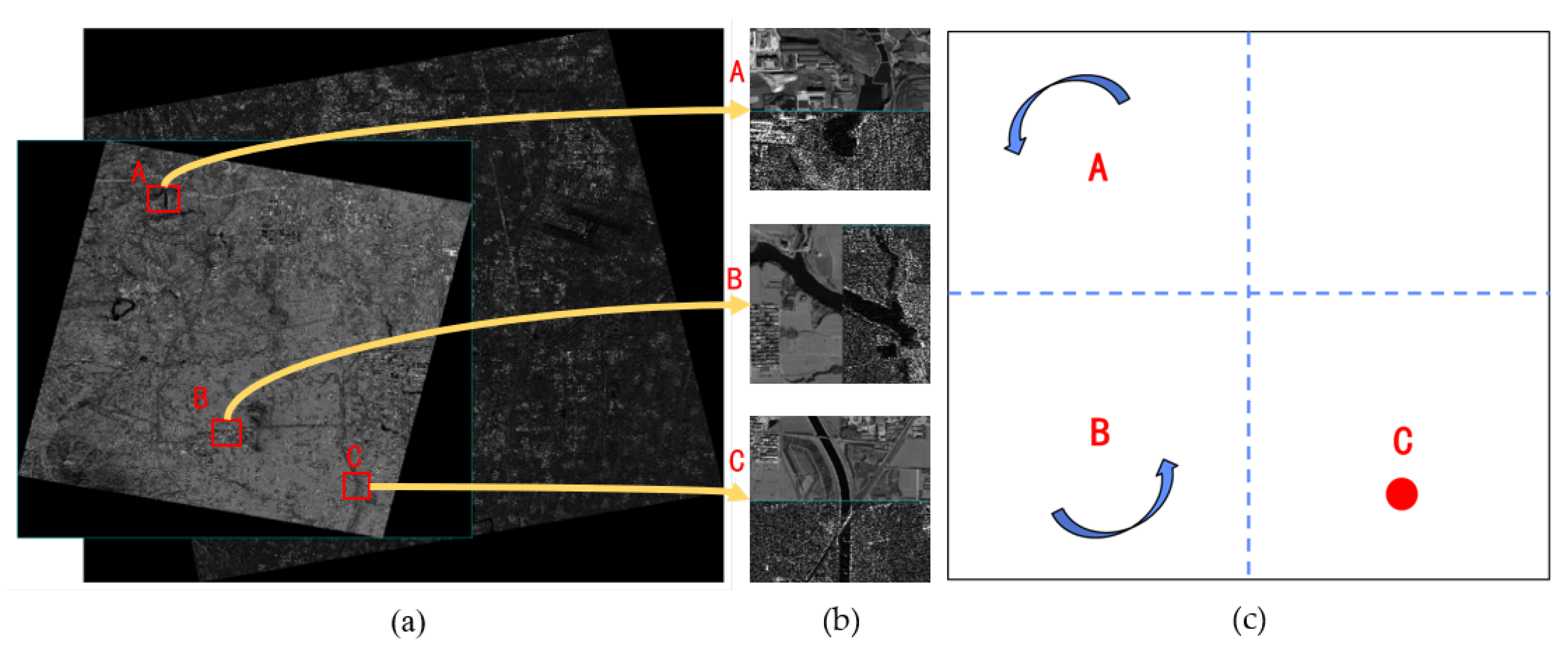 Remotesensing 14 03012 g001