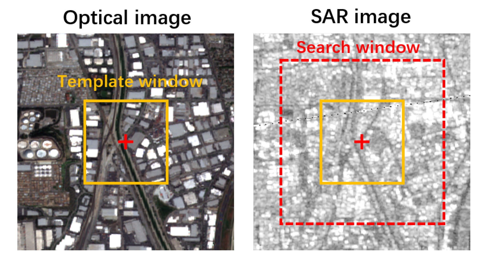 Remotesensing 14 03012 g002