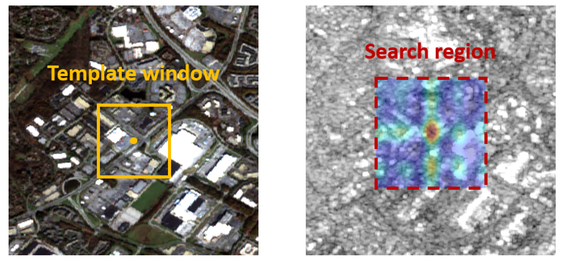 Remotesensing 14 03012 g006