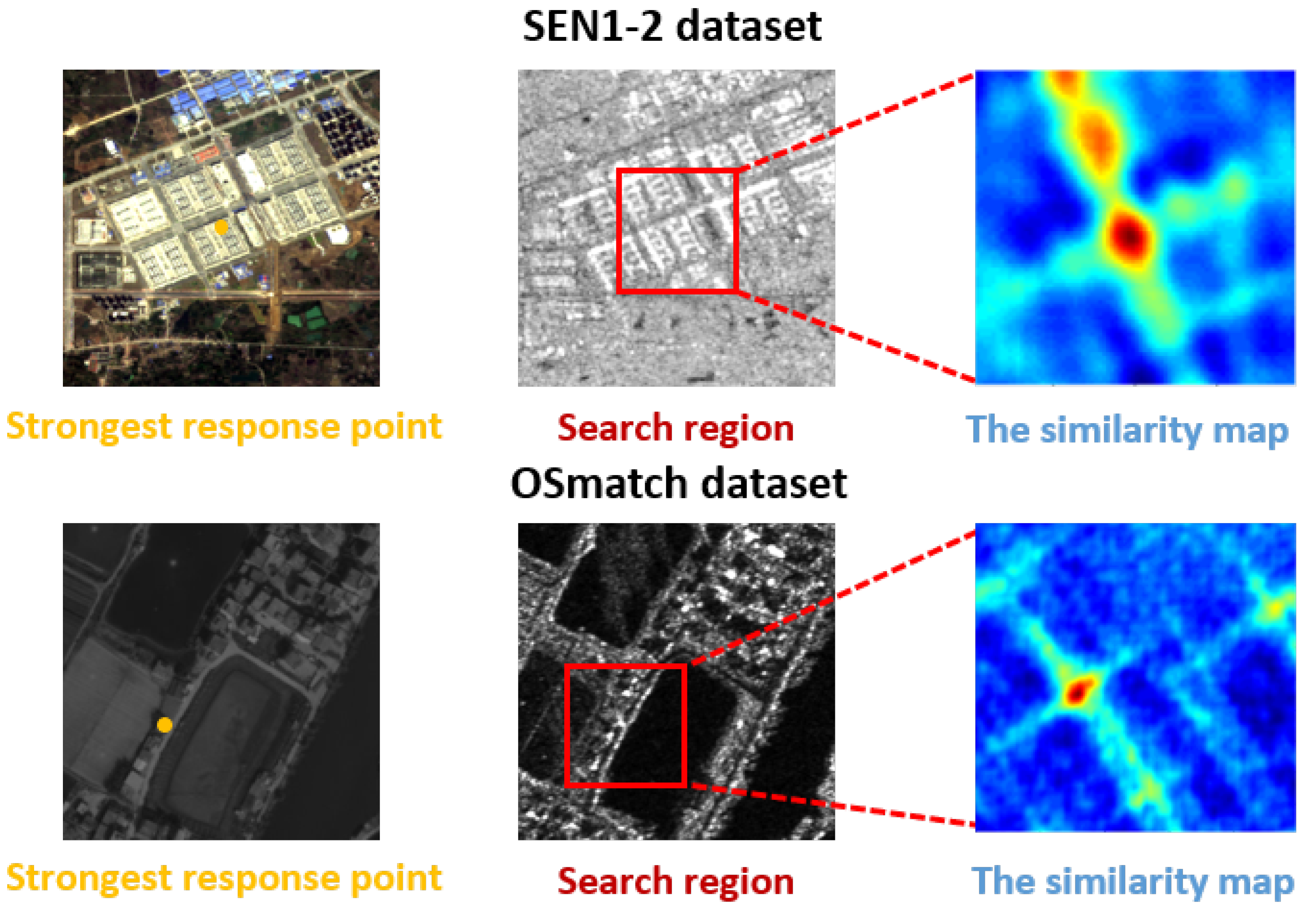 Remotesensing 14 03012 g008