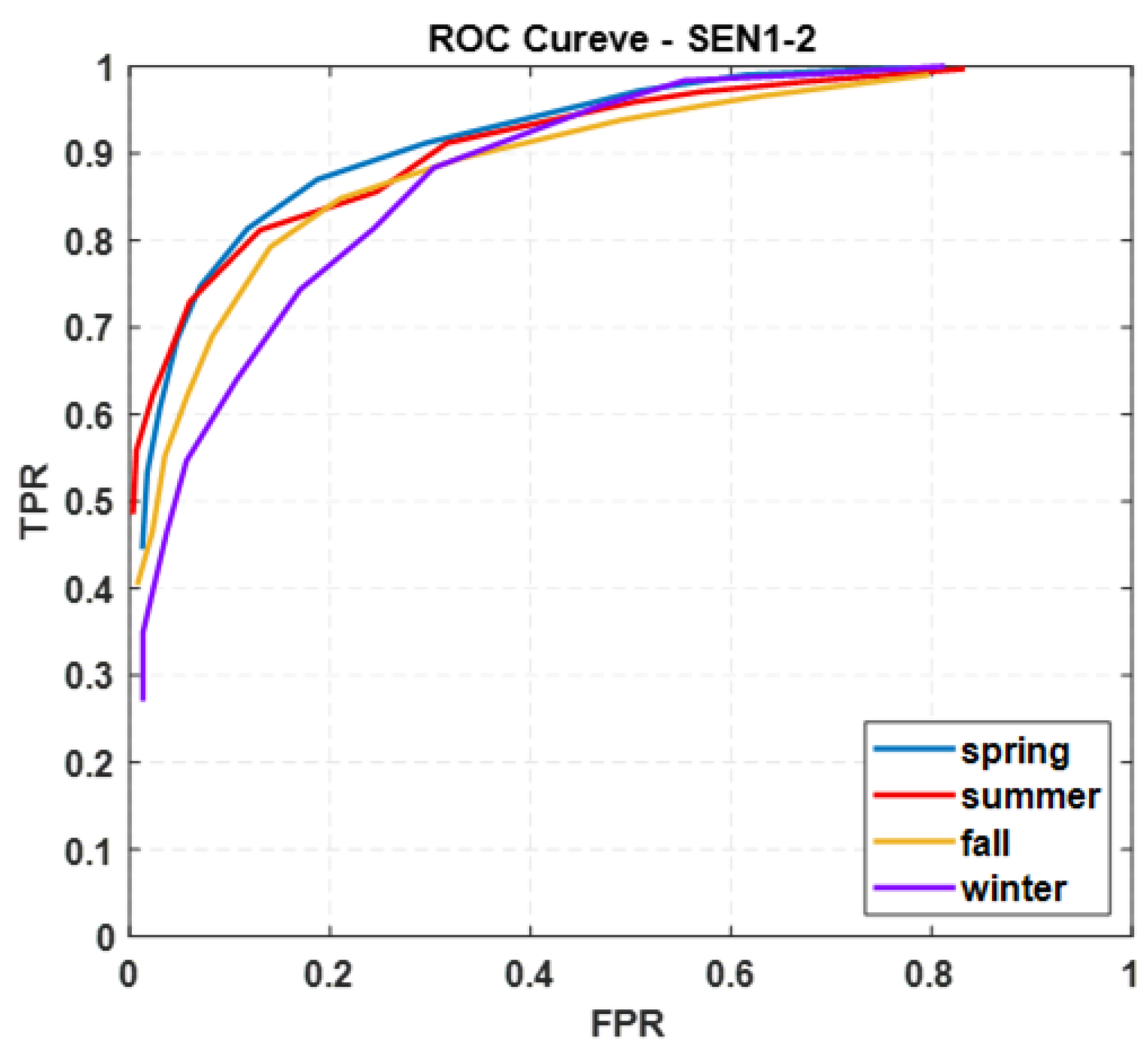 Remotesensing 14 03012 g009