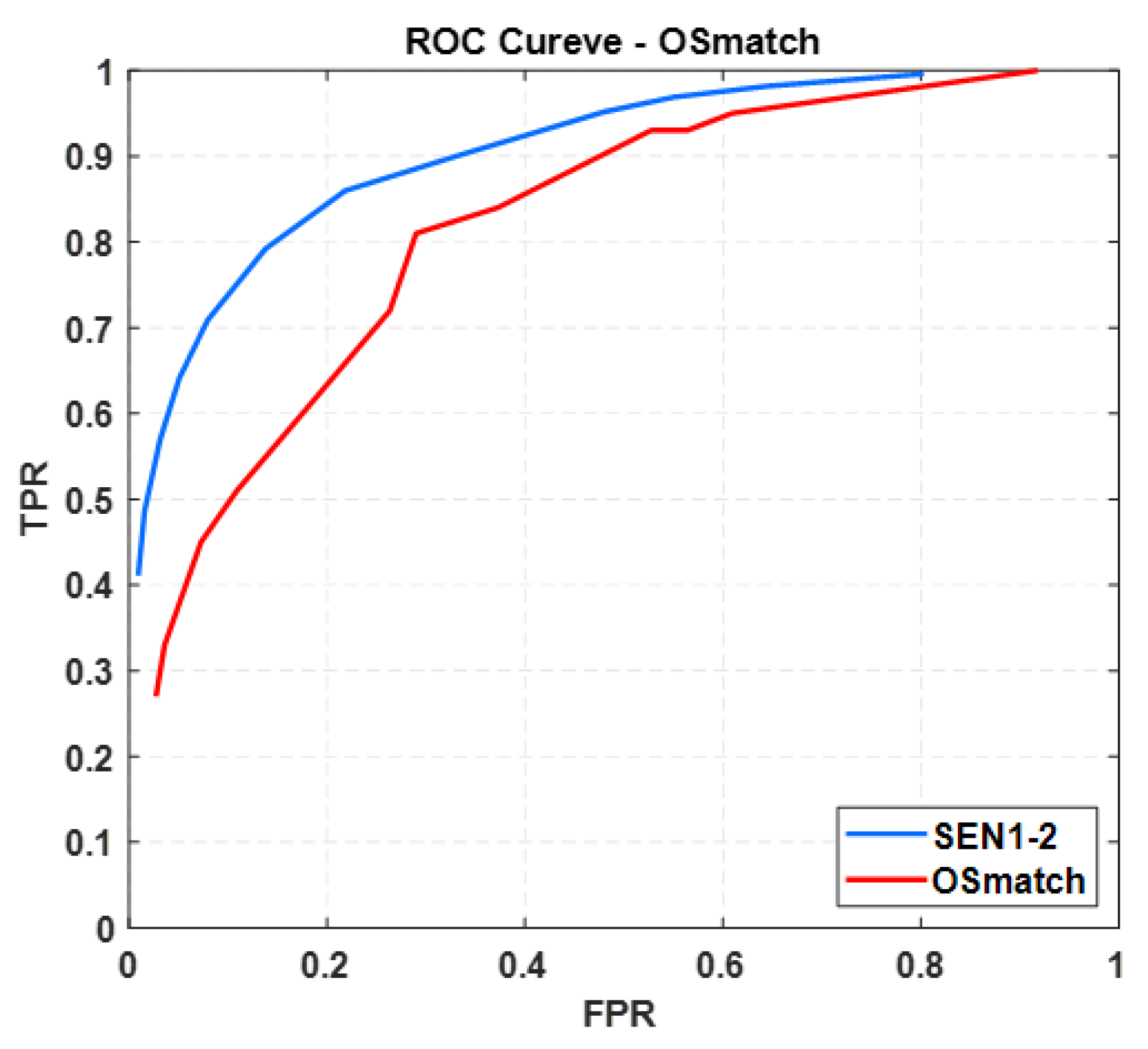 Remotesensing 14 03012 g010