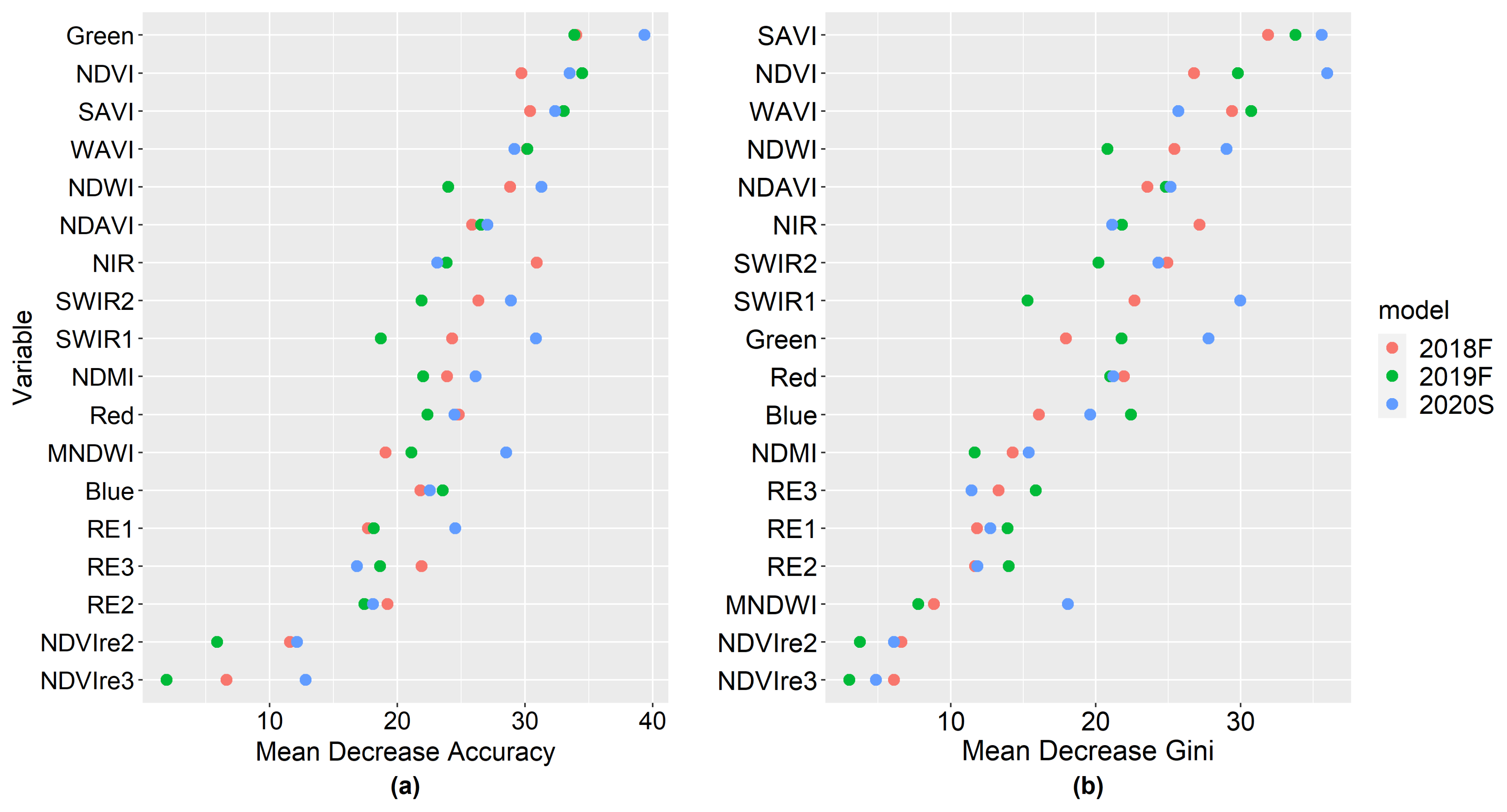 Remotesensing 14 03013 g003