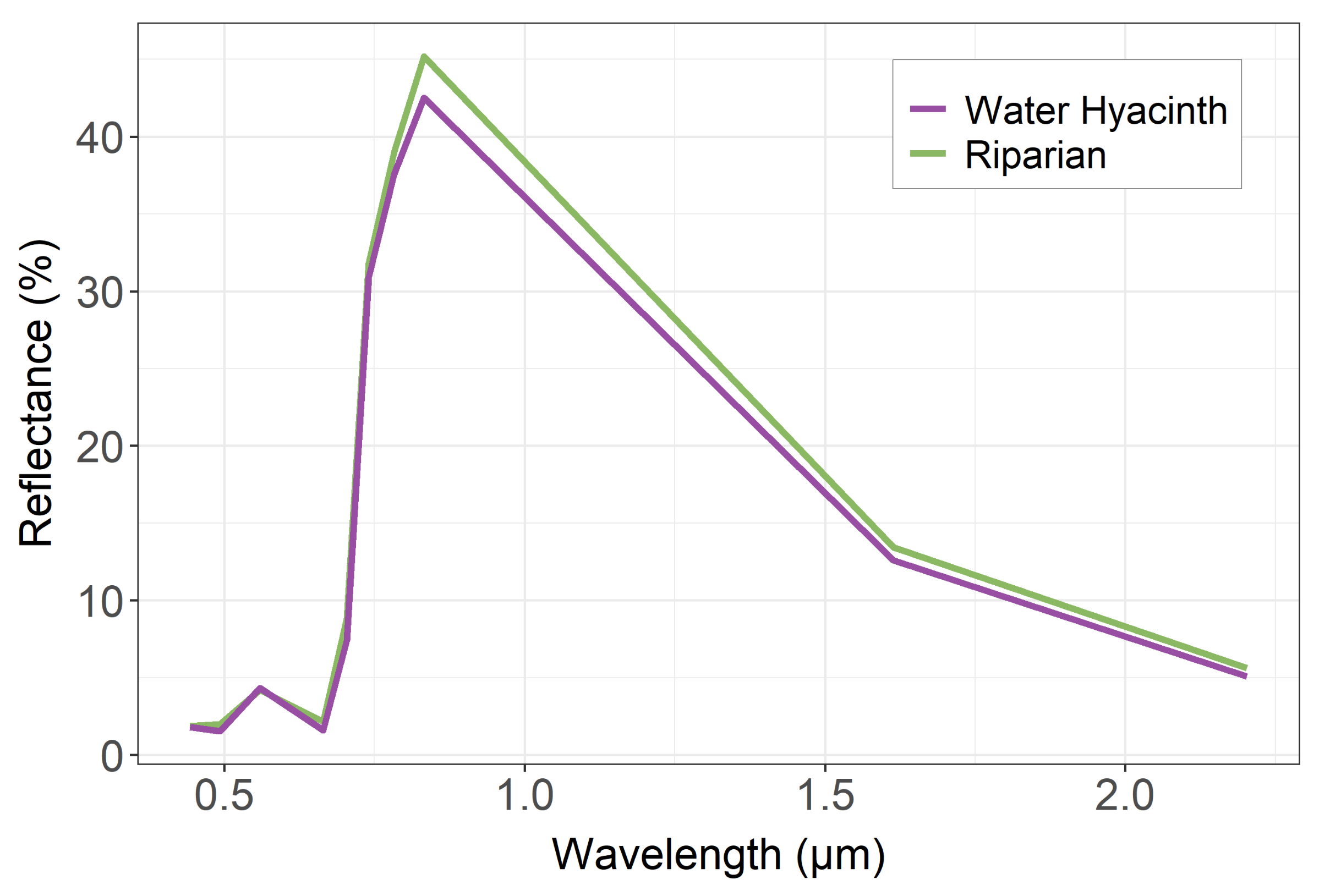 Remotesensing 14 03013 g005
