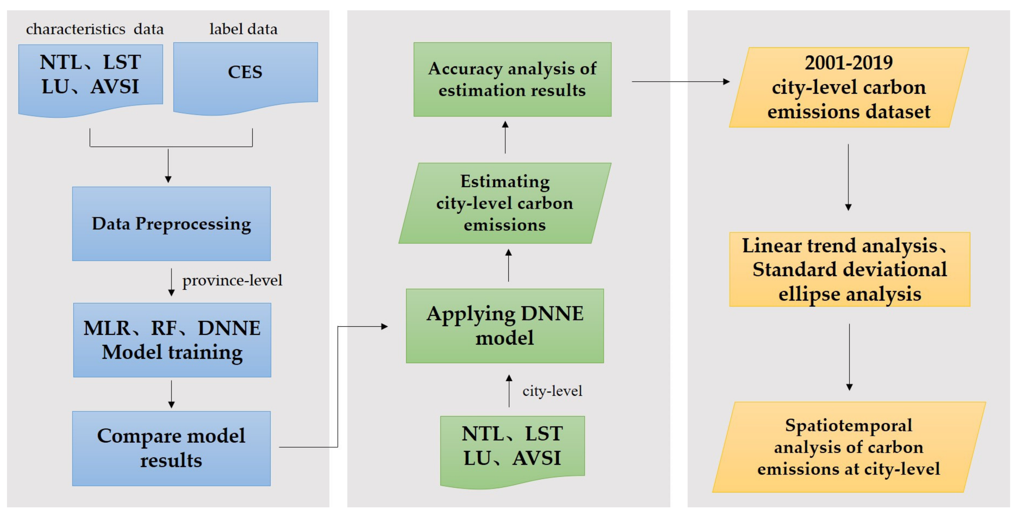 Remotesensing 14 03014 g001
