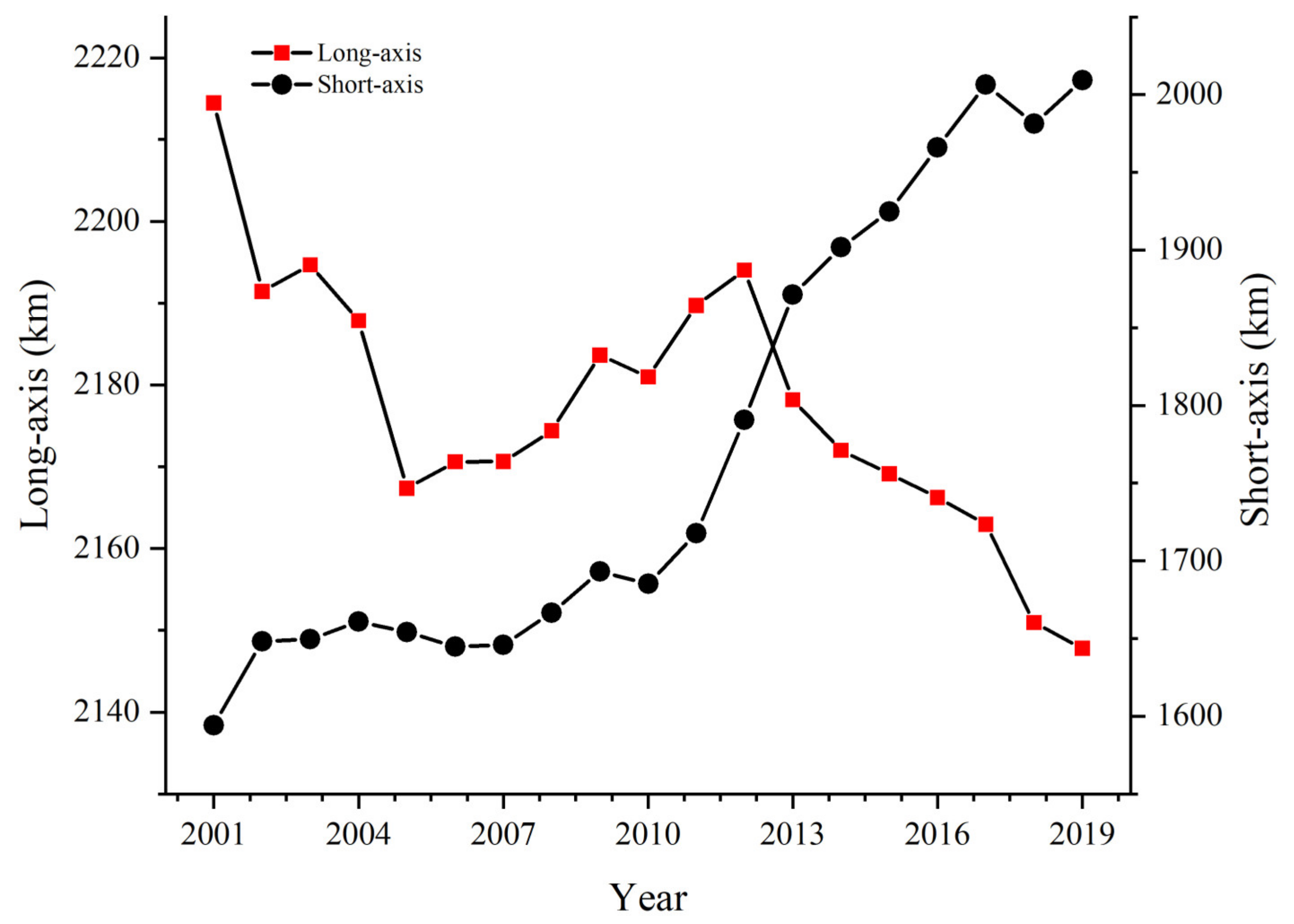 Remotesensing 14 03014 g010