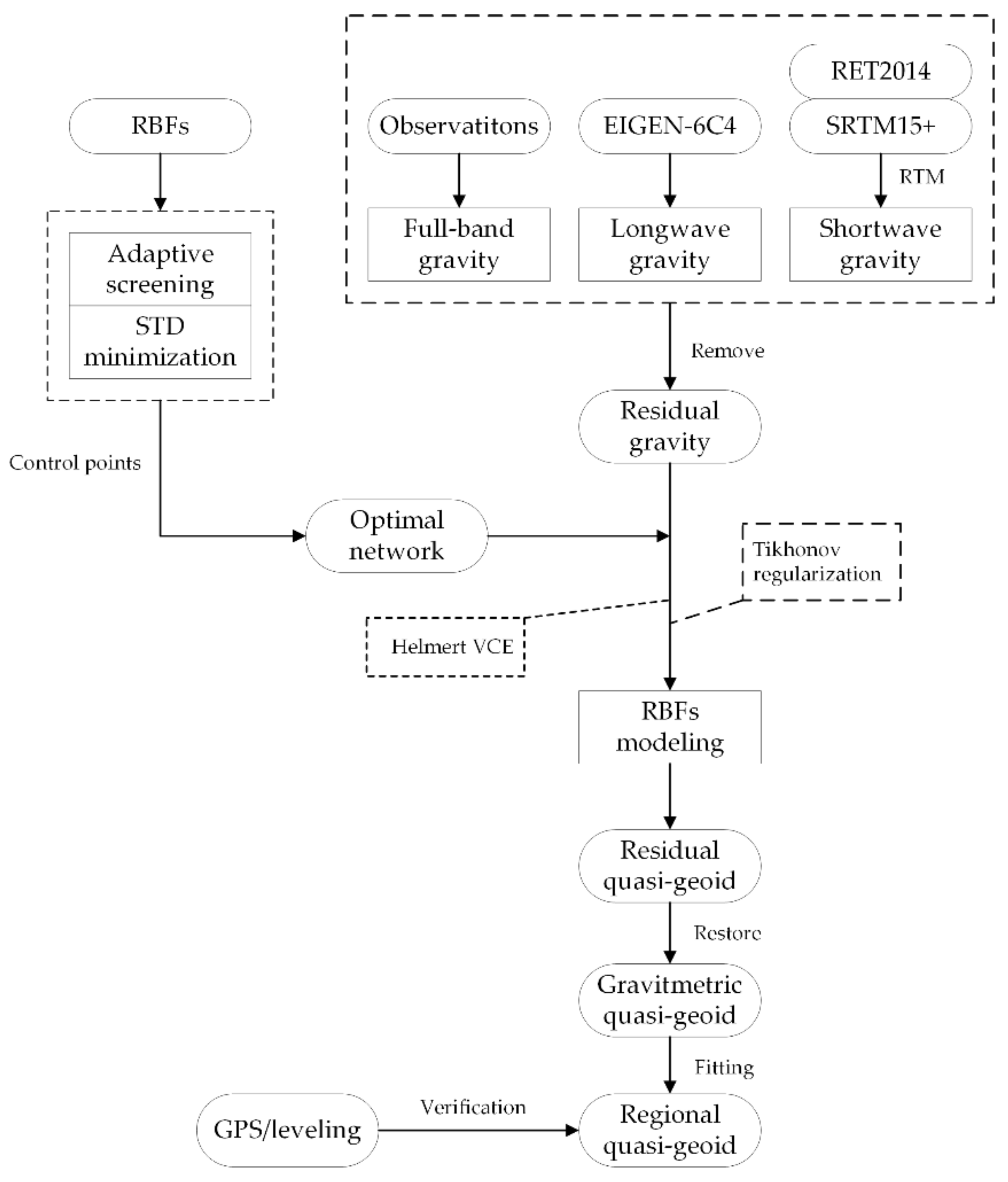 Remotesensing 14 03015 g006