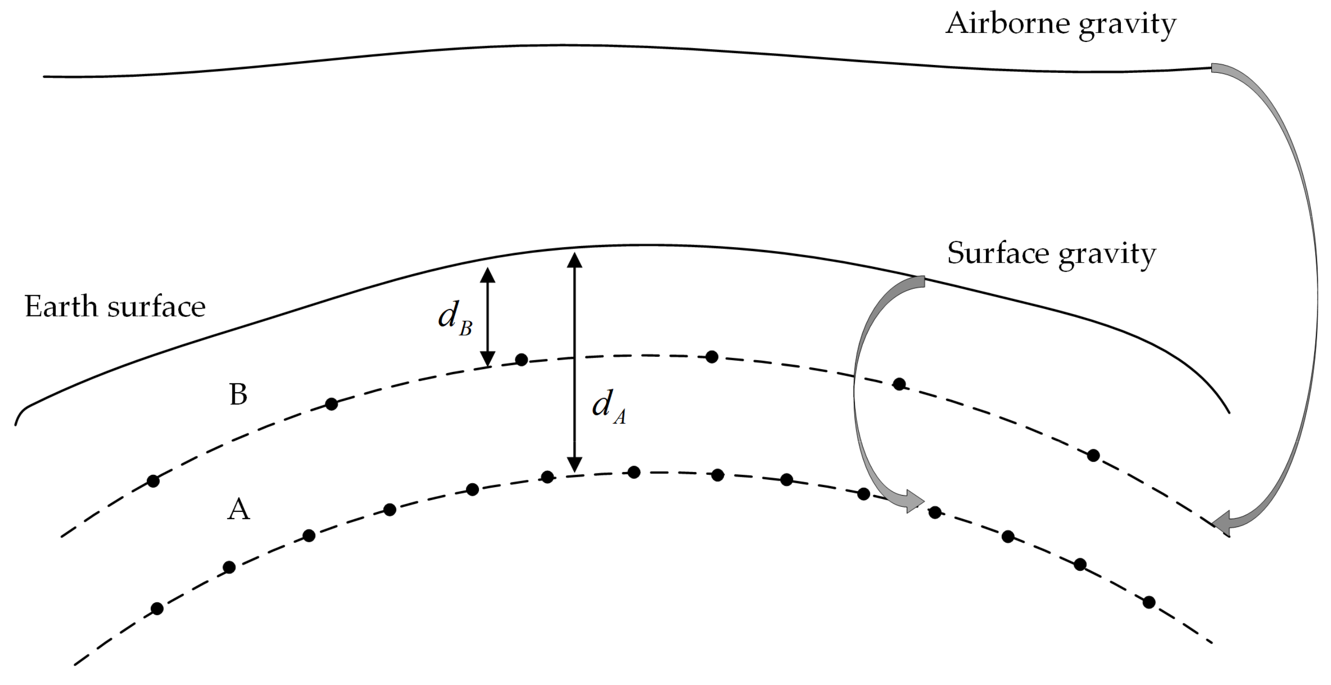 Remotesensing 14 03015 g008
