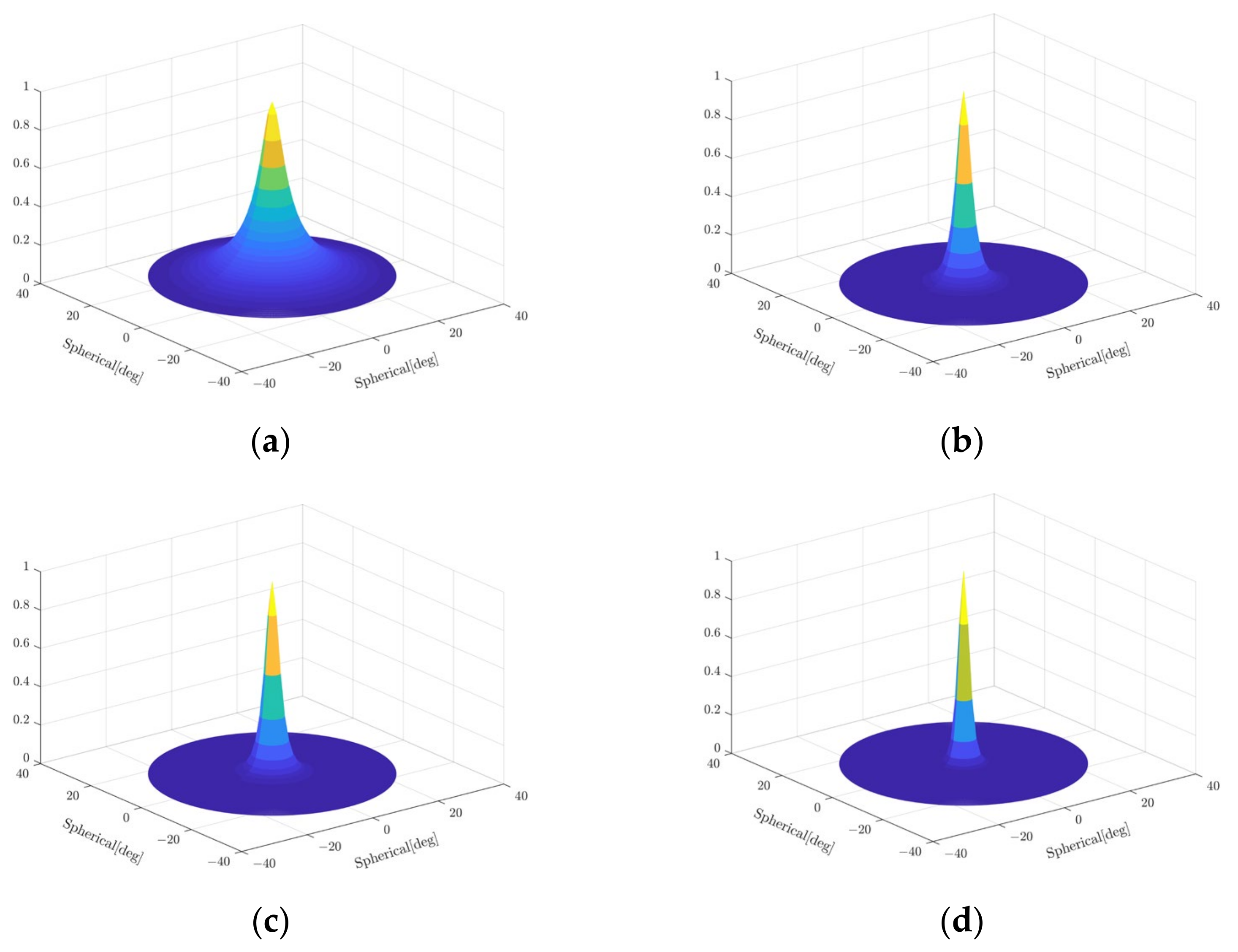 Remotesensing 14 03015 g009