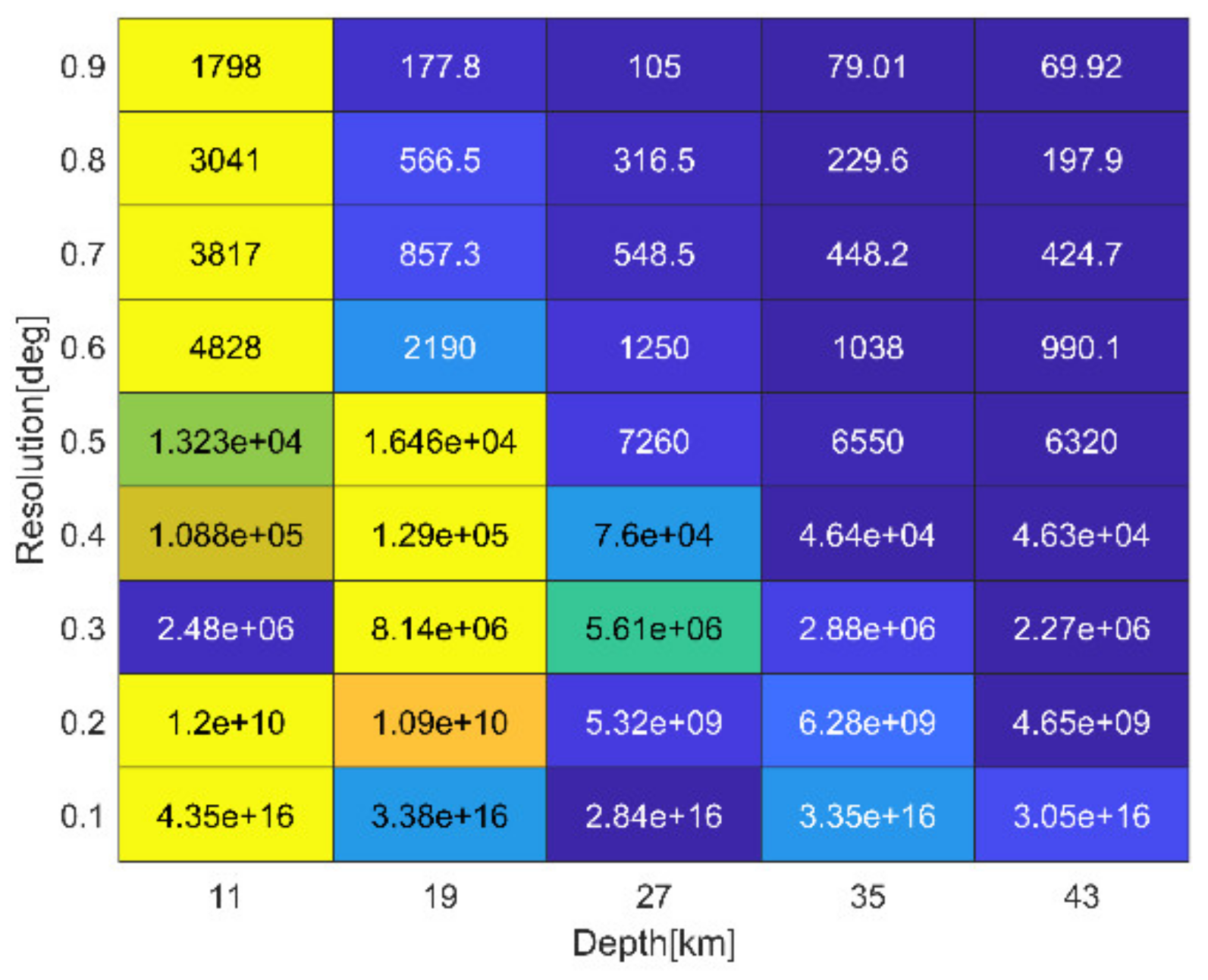 Remotesensing 14 03015 g014