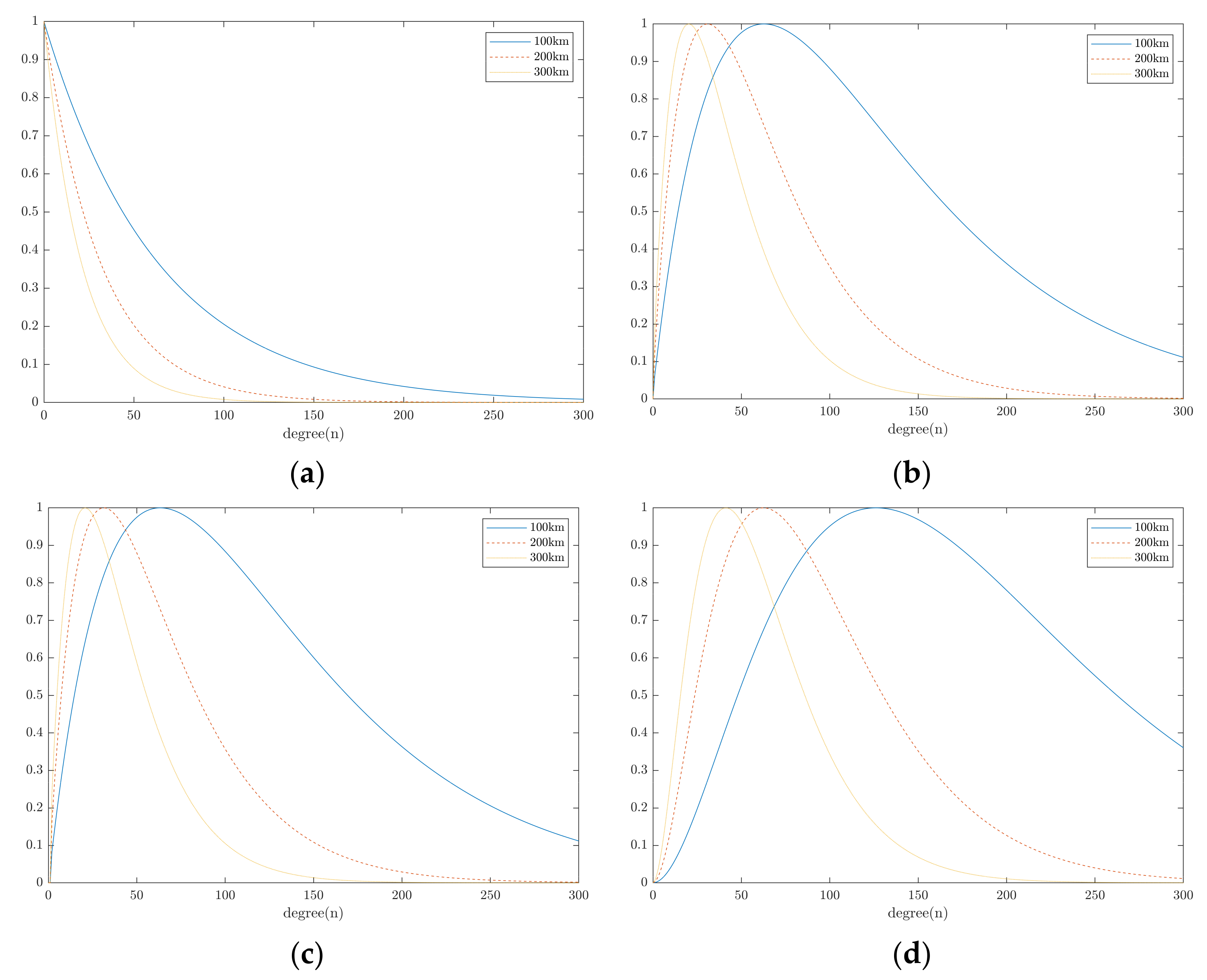 Remotesensing 14 03015 g025