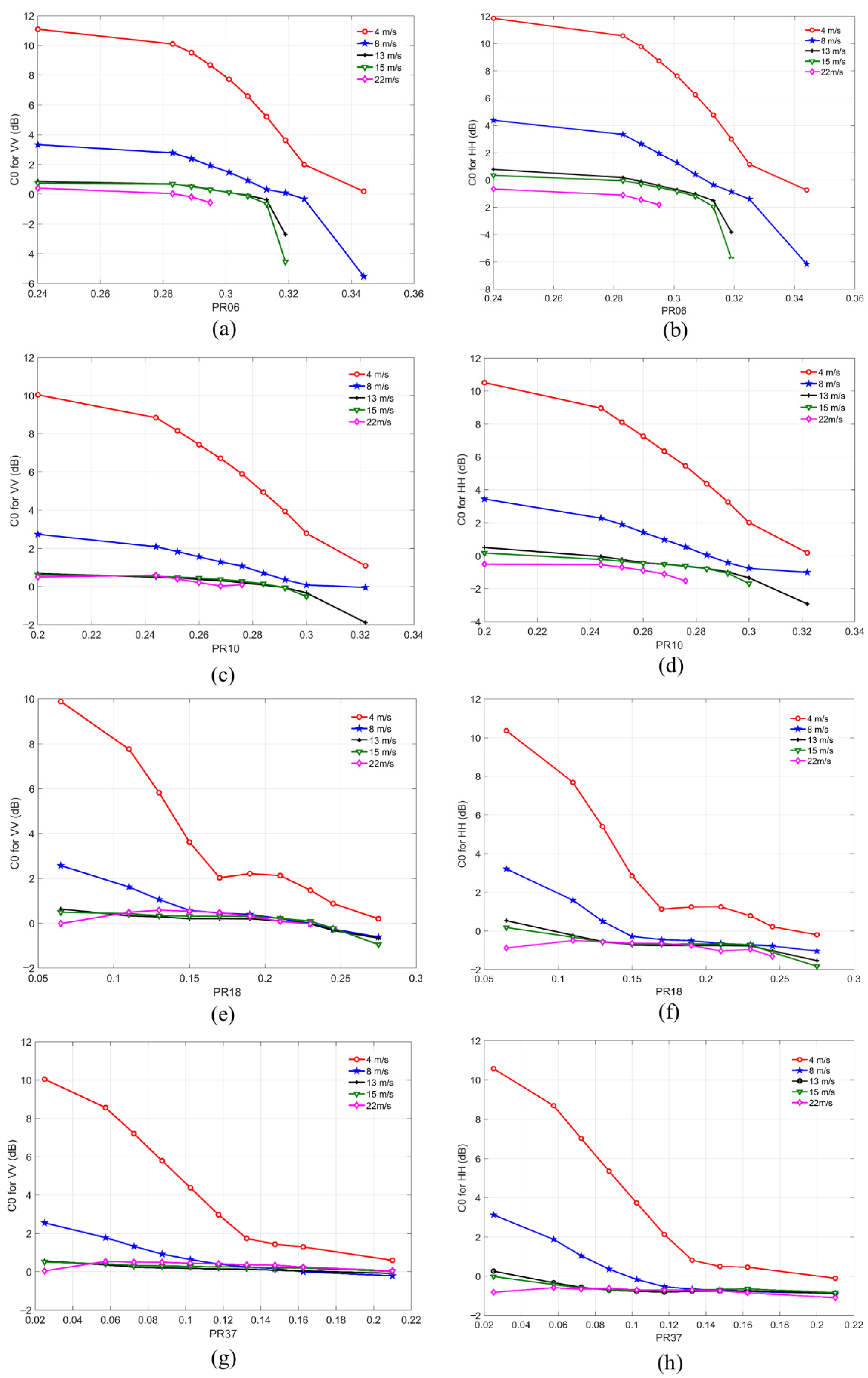 Remotesensing 14 03016 g002