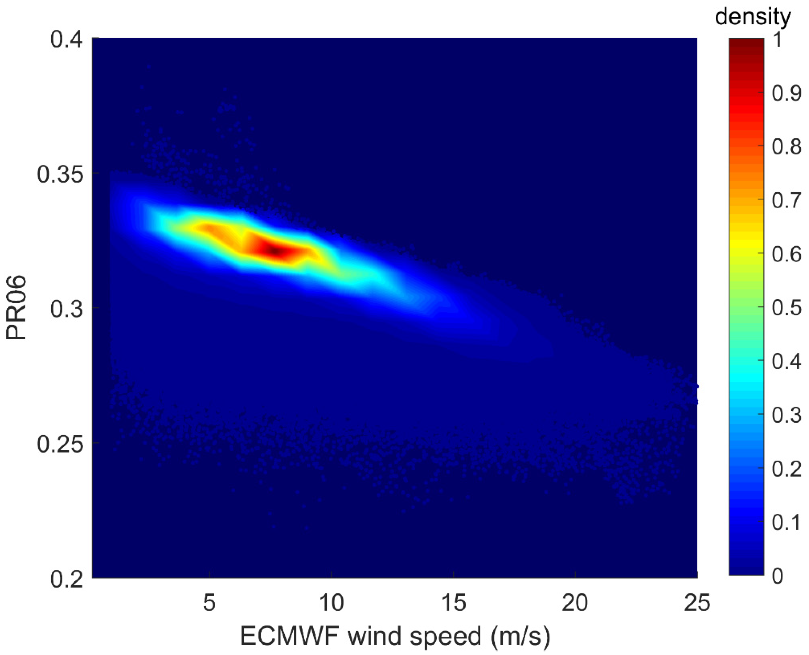 Remotesensing 14 03016 g003