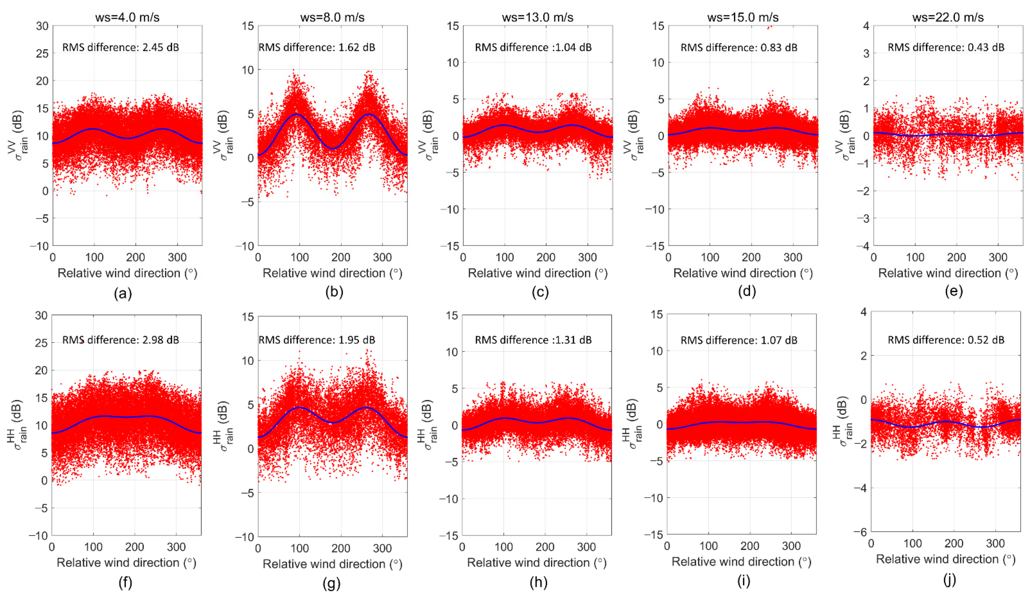 Remotesensing 14 03016 g004