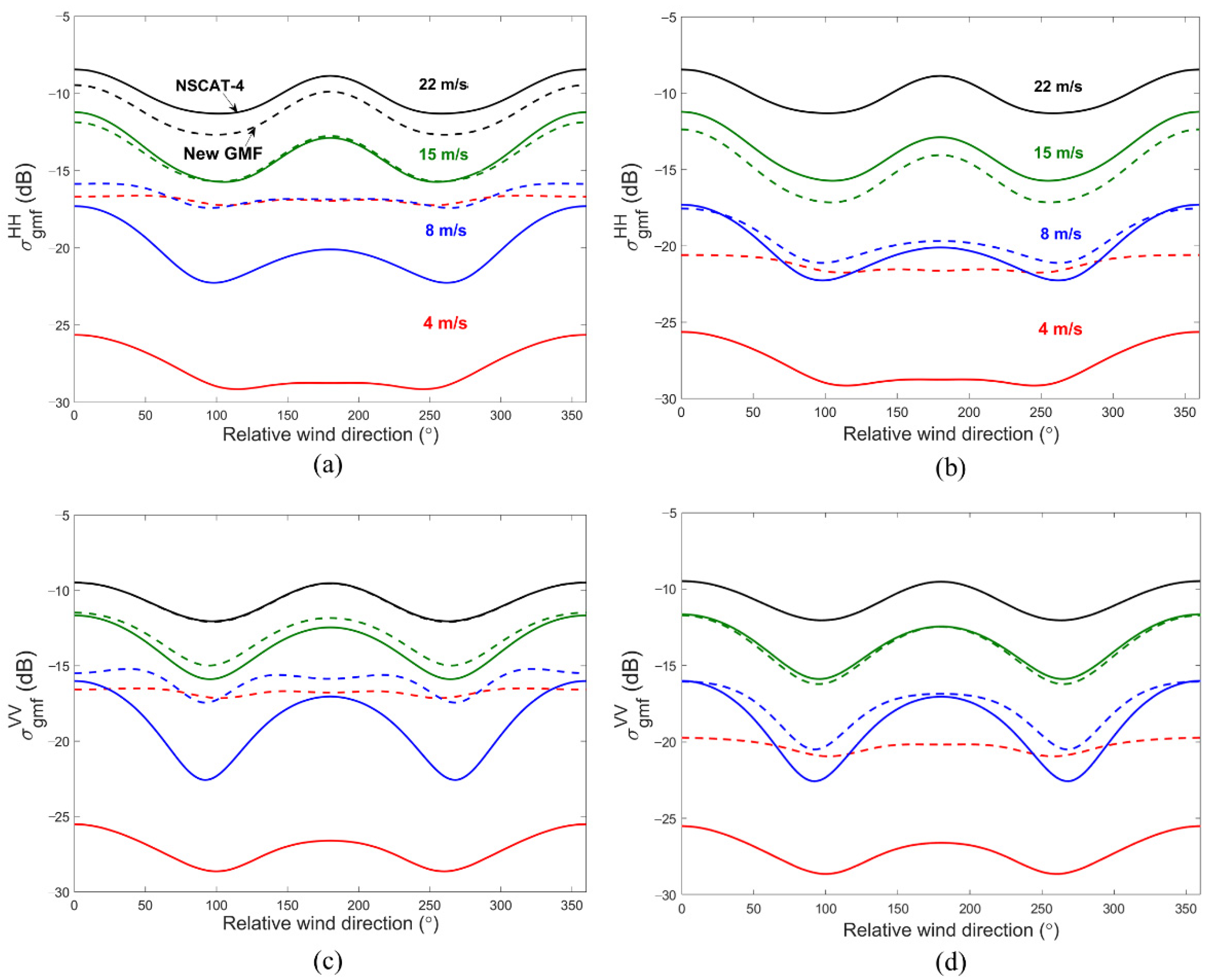 Remotesensing 14 03016 g005