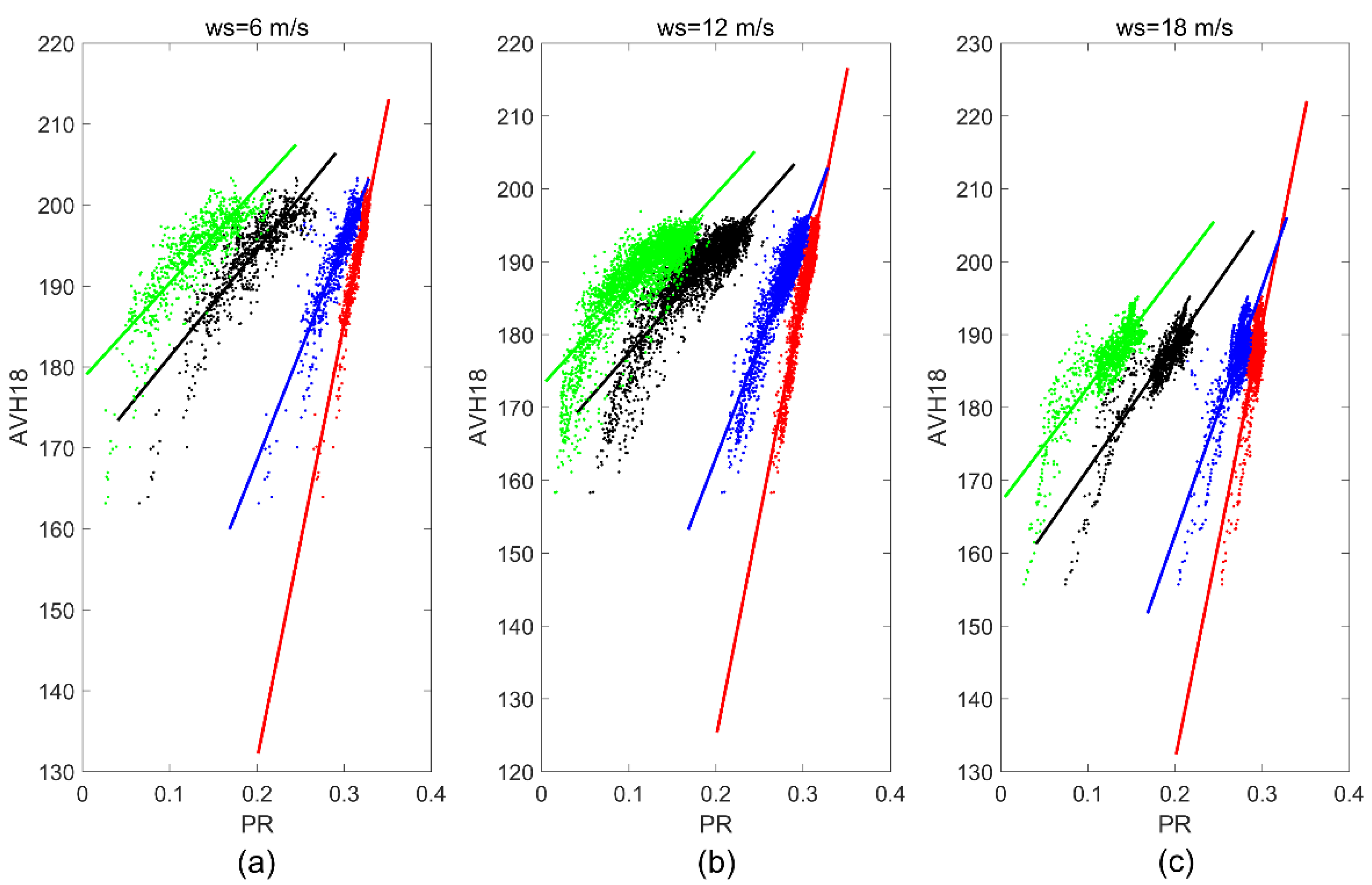 Remotesensing 14 03016 g006