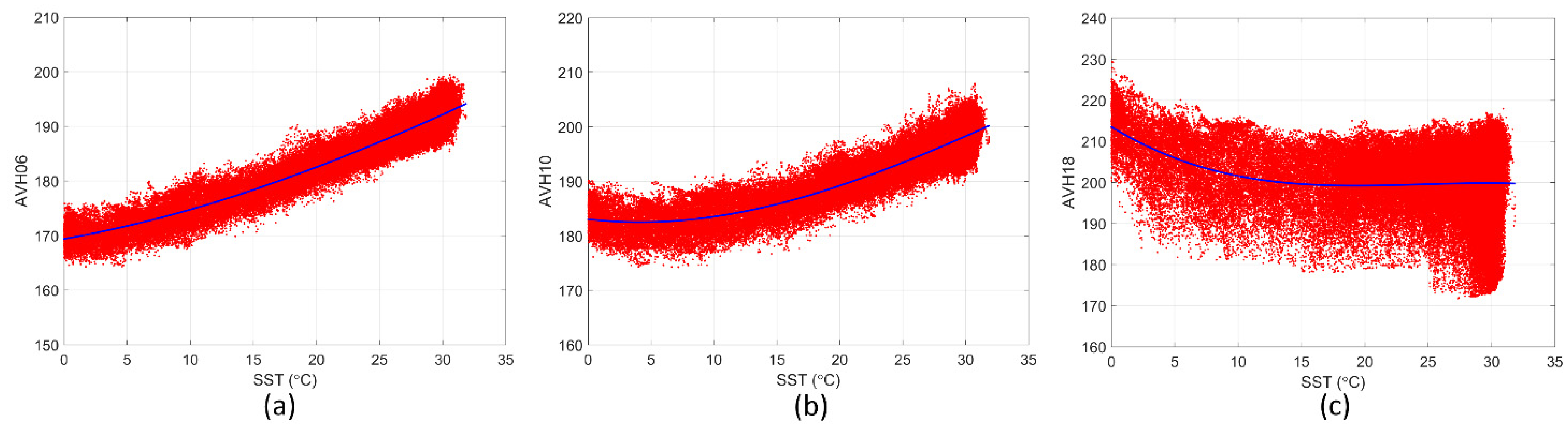 Remotesensing 14 03016 g007