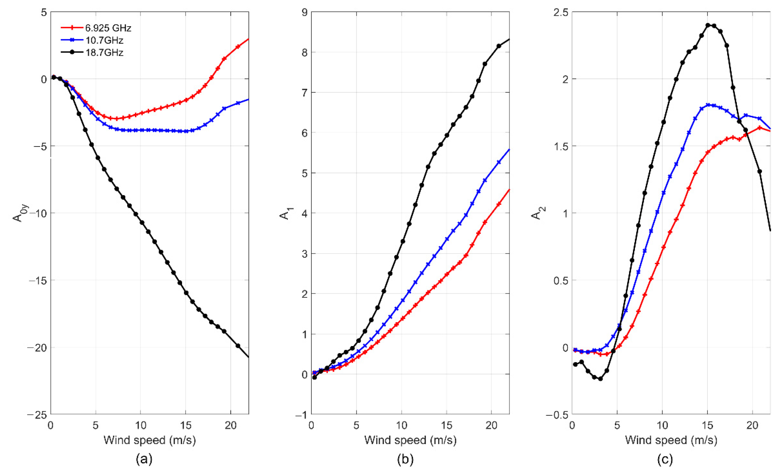Remotesensing 14 03016 g008