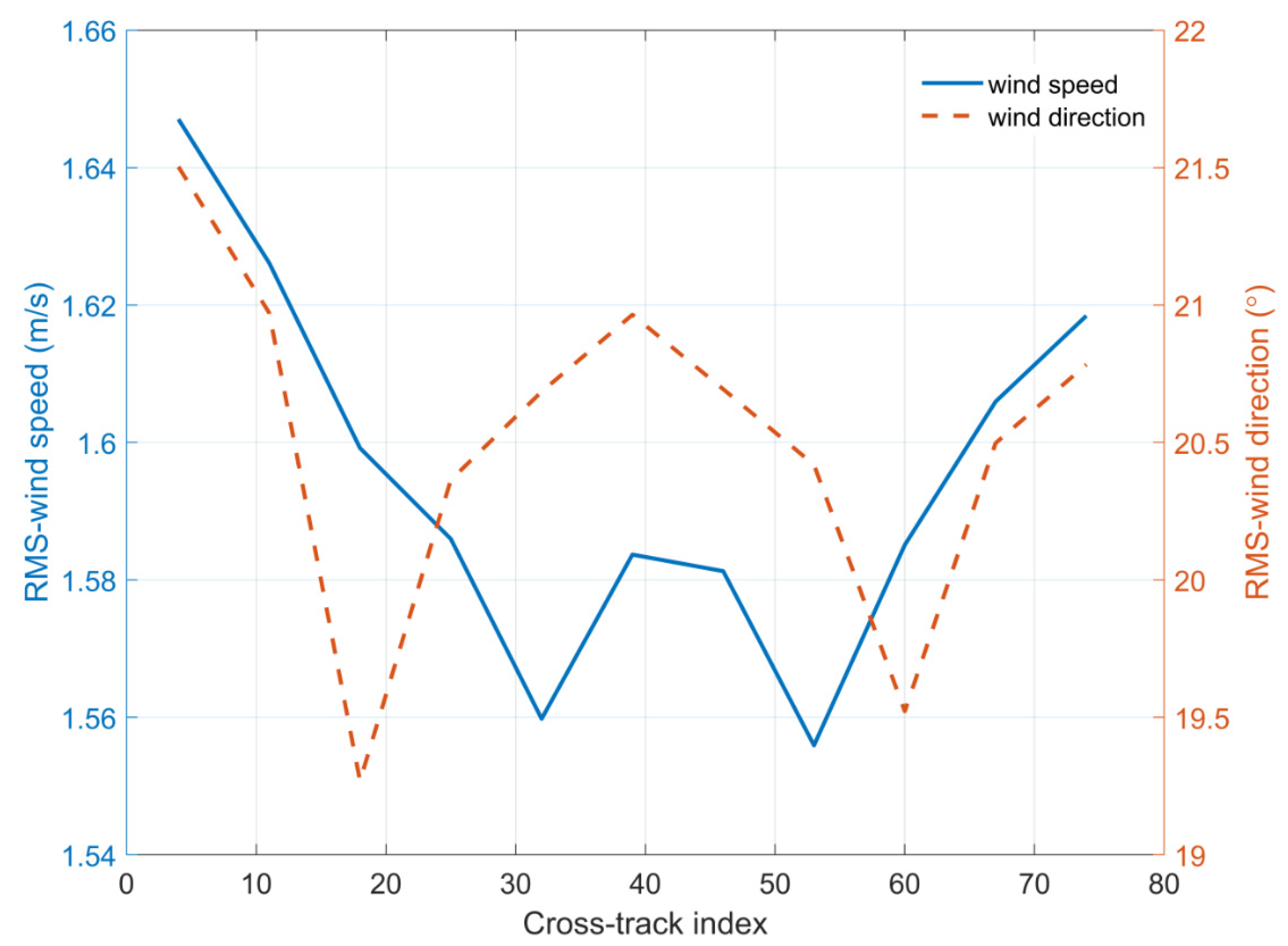 Remotesensing 14 03016 g013