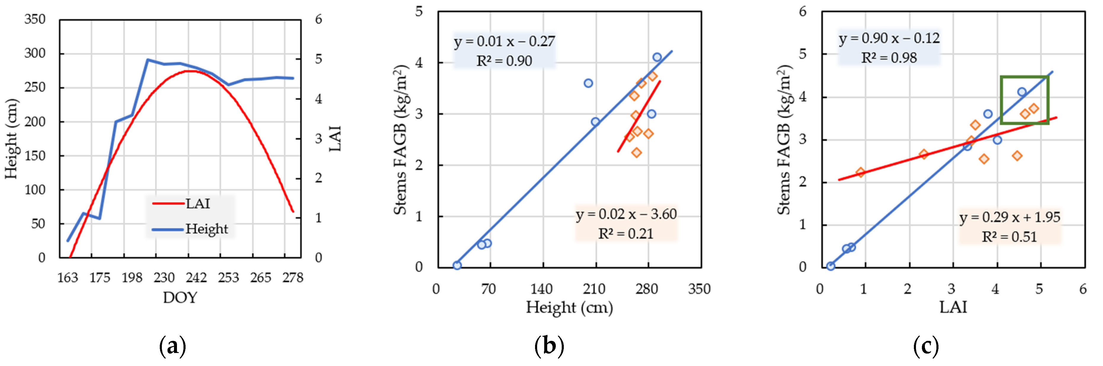 Remotesensing 14 03017 g002