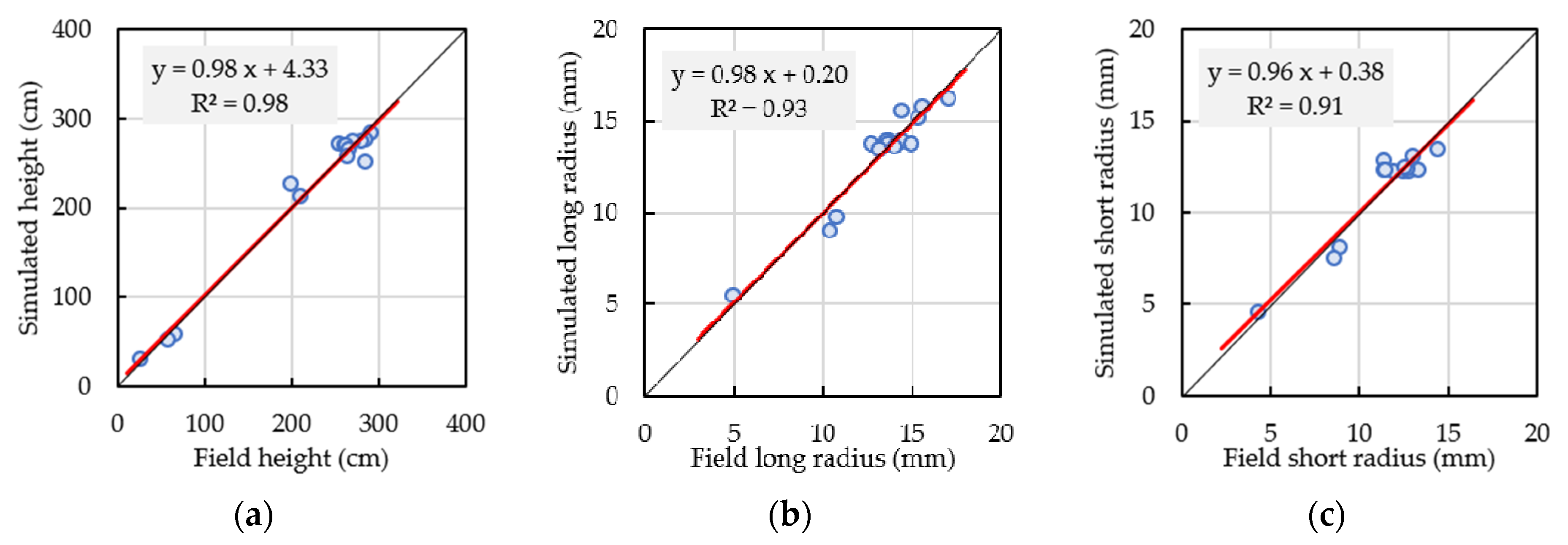 Remotesensing 14 03017 g004
