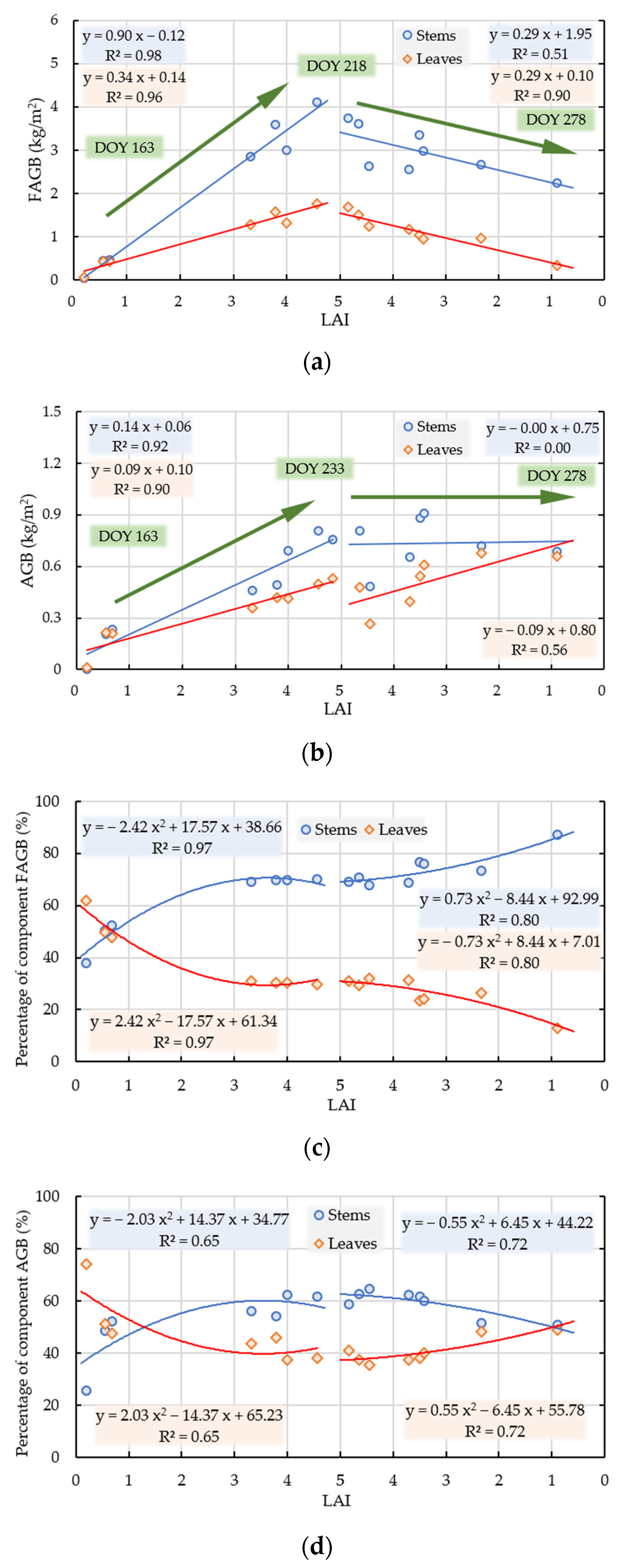 Remotesensing 14 03017 g005
