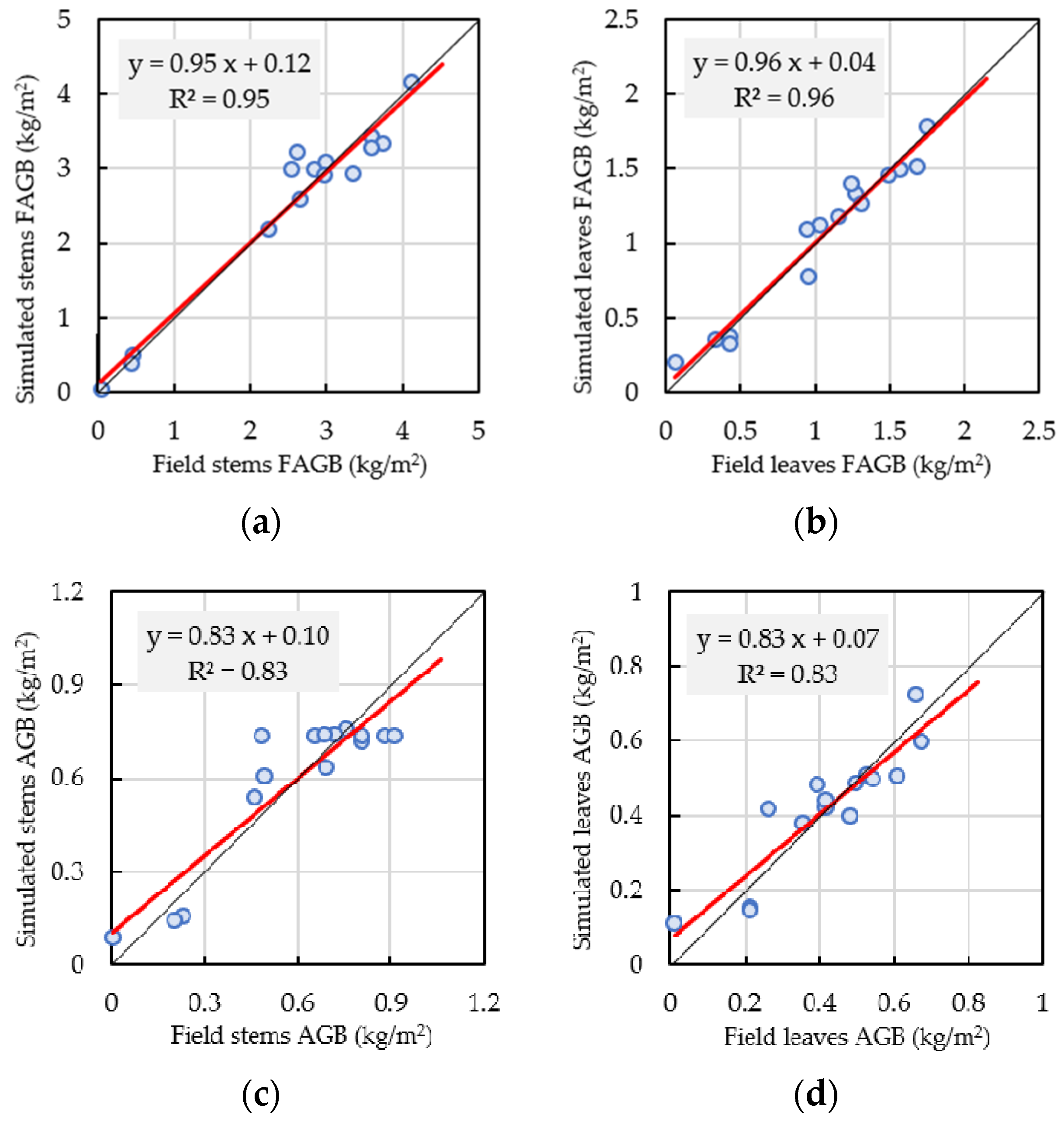 Remotesensing 14 03017 g006