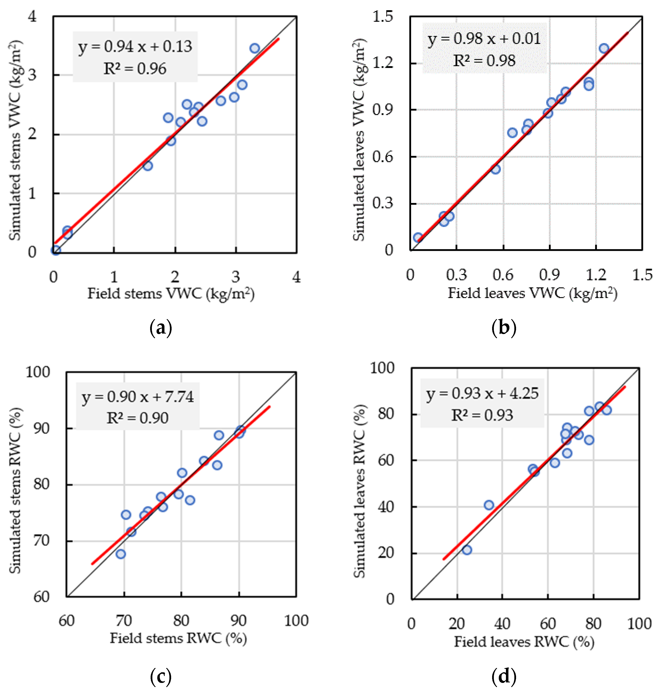 Remotesensing 14 03017 g008