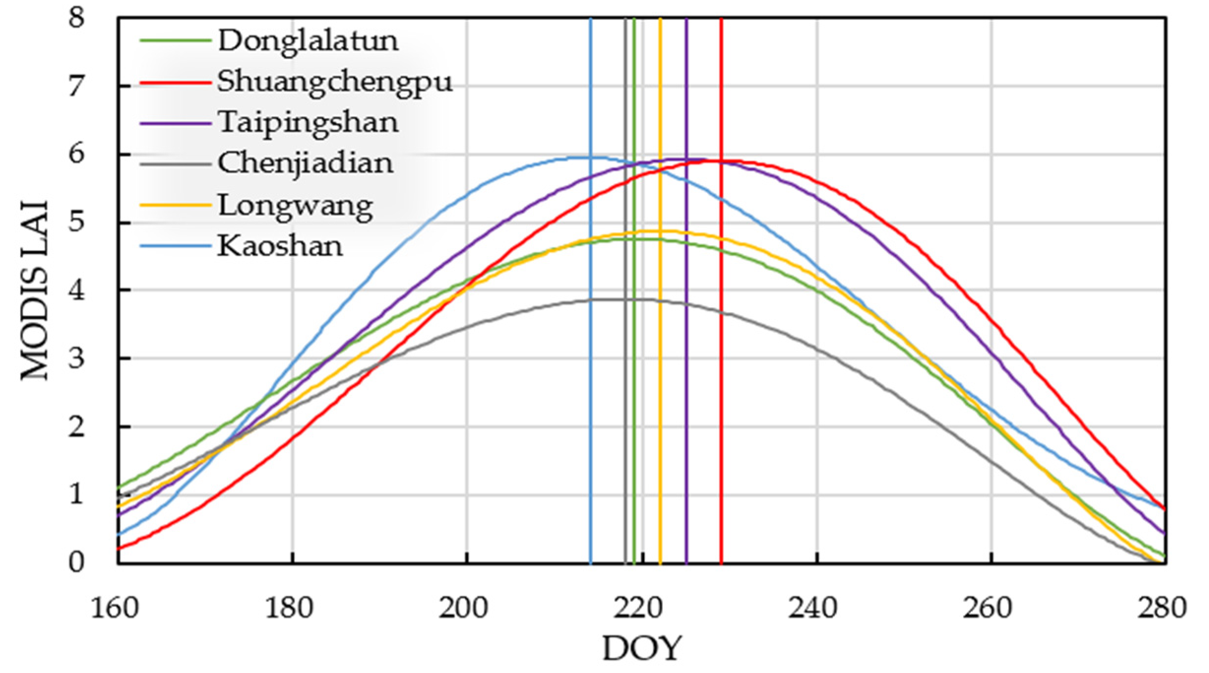 Remotesensing 14 03017 g009