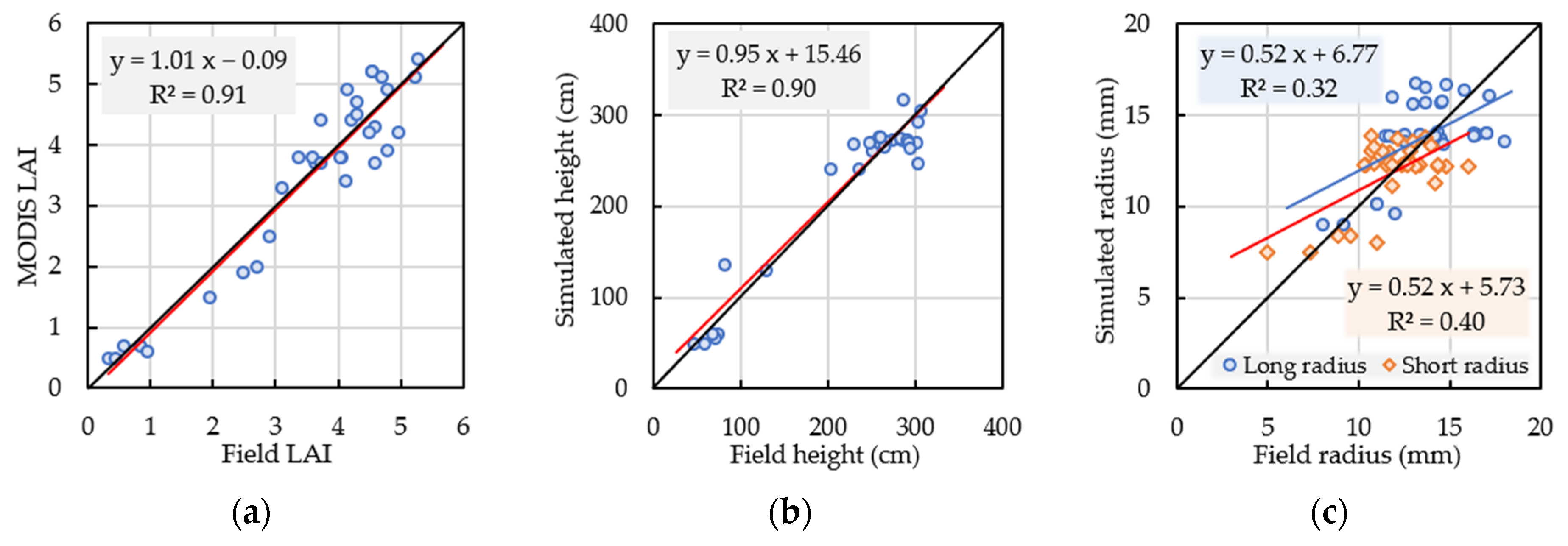 Remotesensing 14 03017 g010a