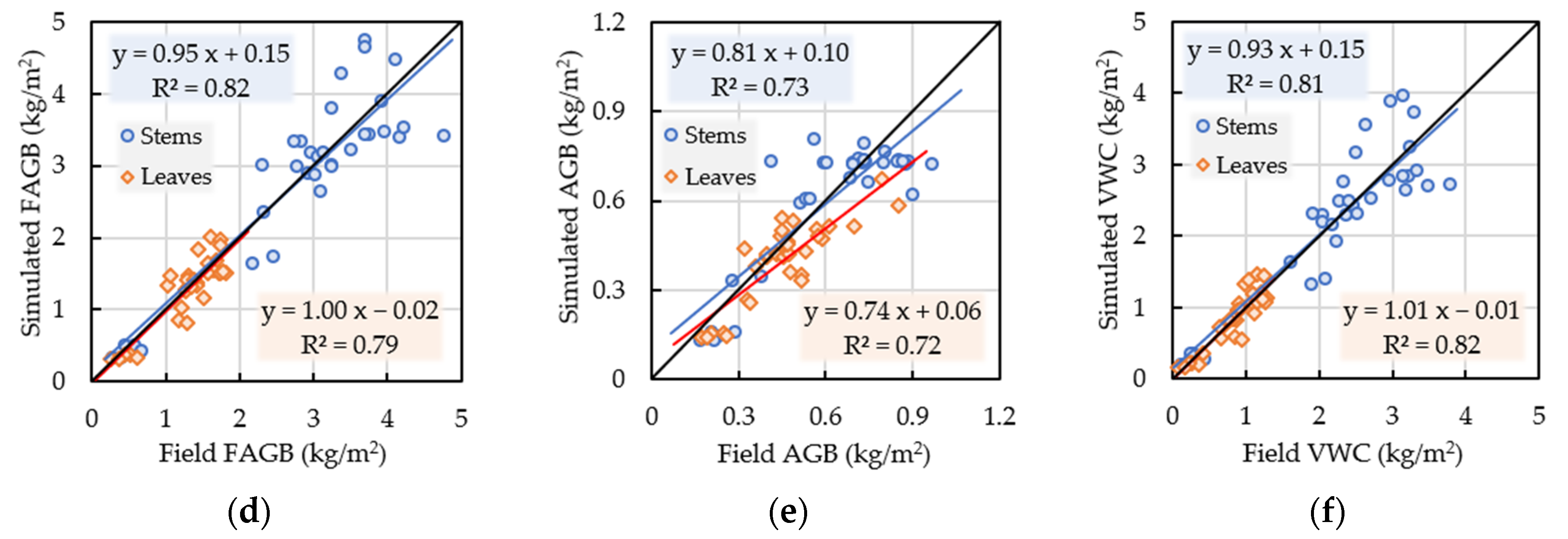 Remotesensing 14 03017 g010b