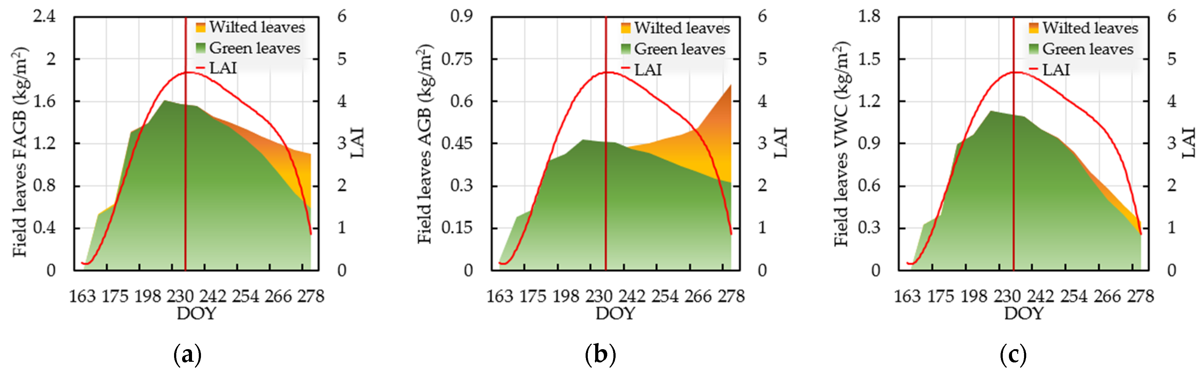 Remotesensing 14 03017 g011