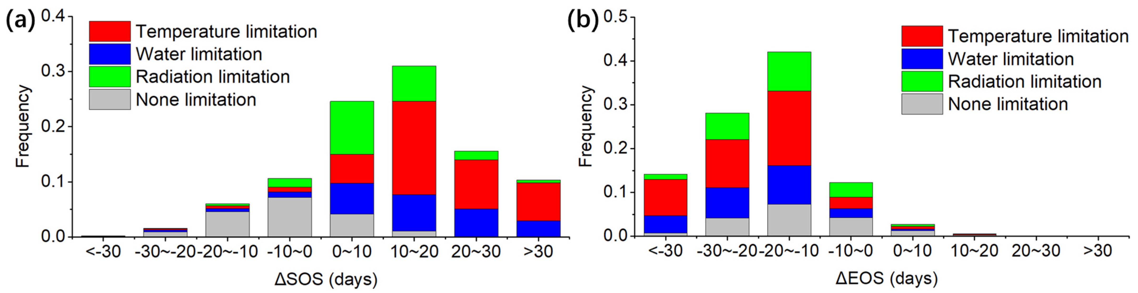 Remotesensing 14 03018 g003