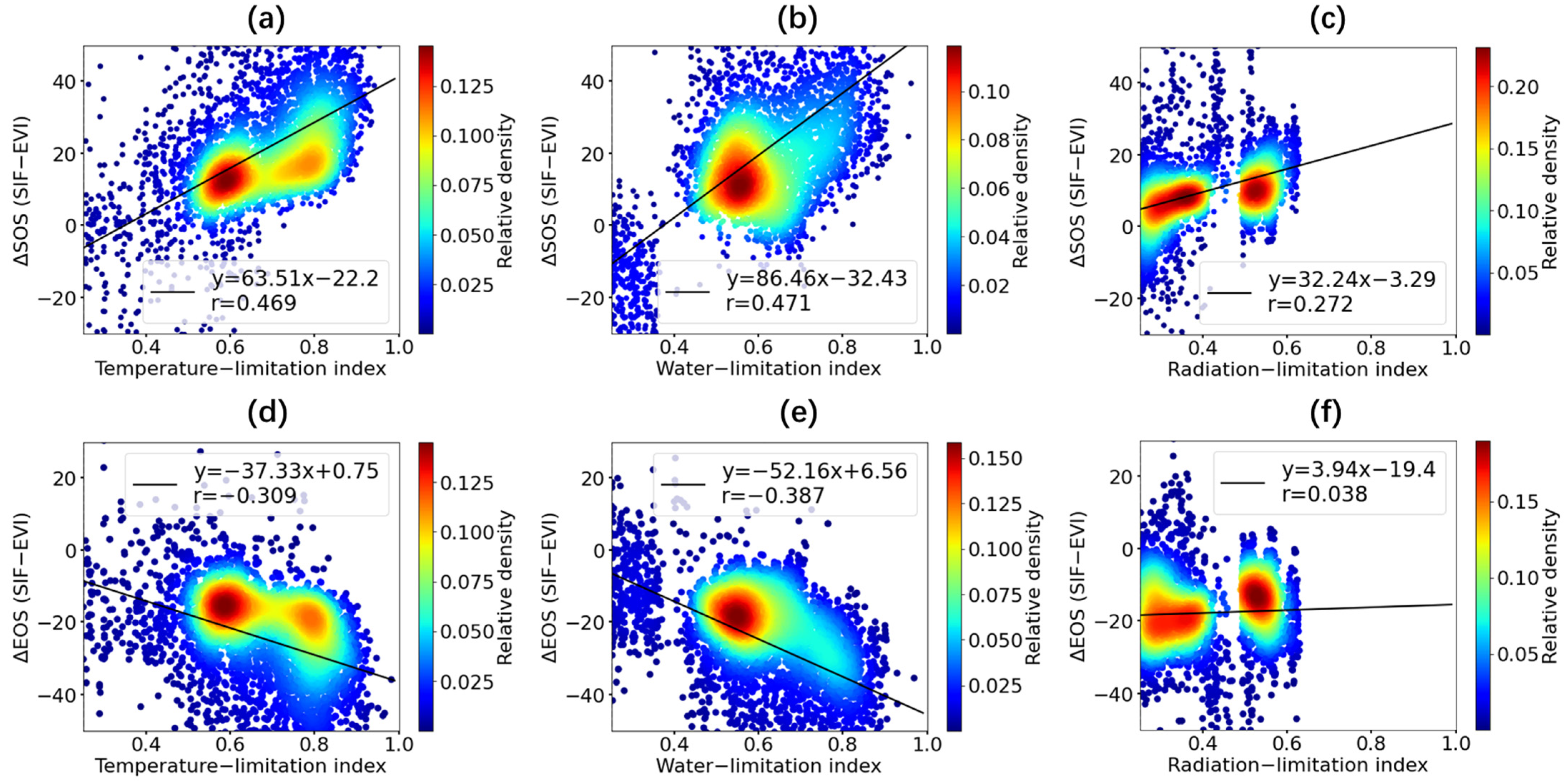 Remotesensing 14 03018 g004