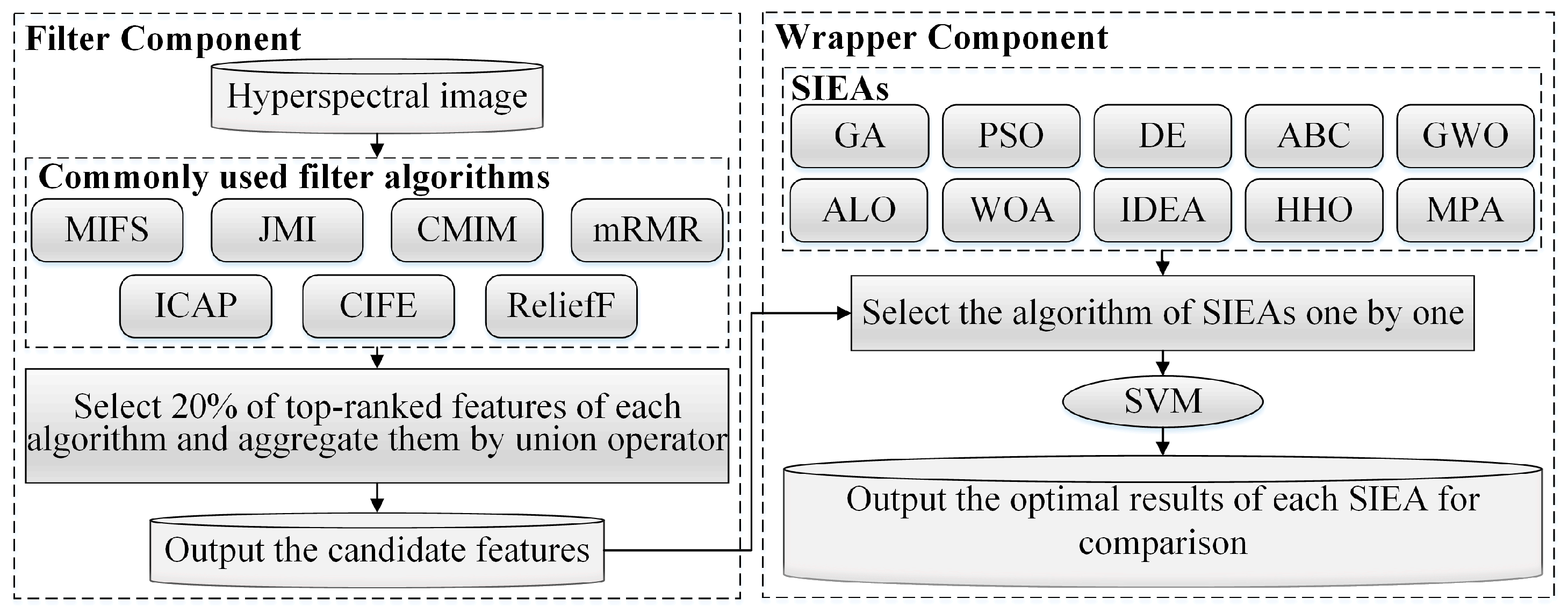 Remotesensing 14 03019 g001