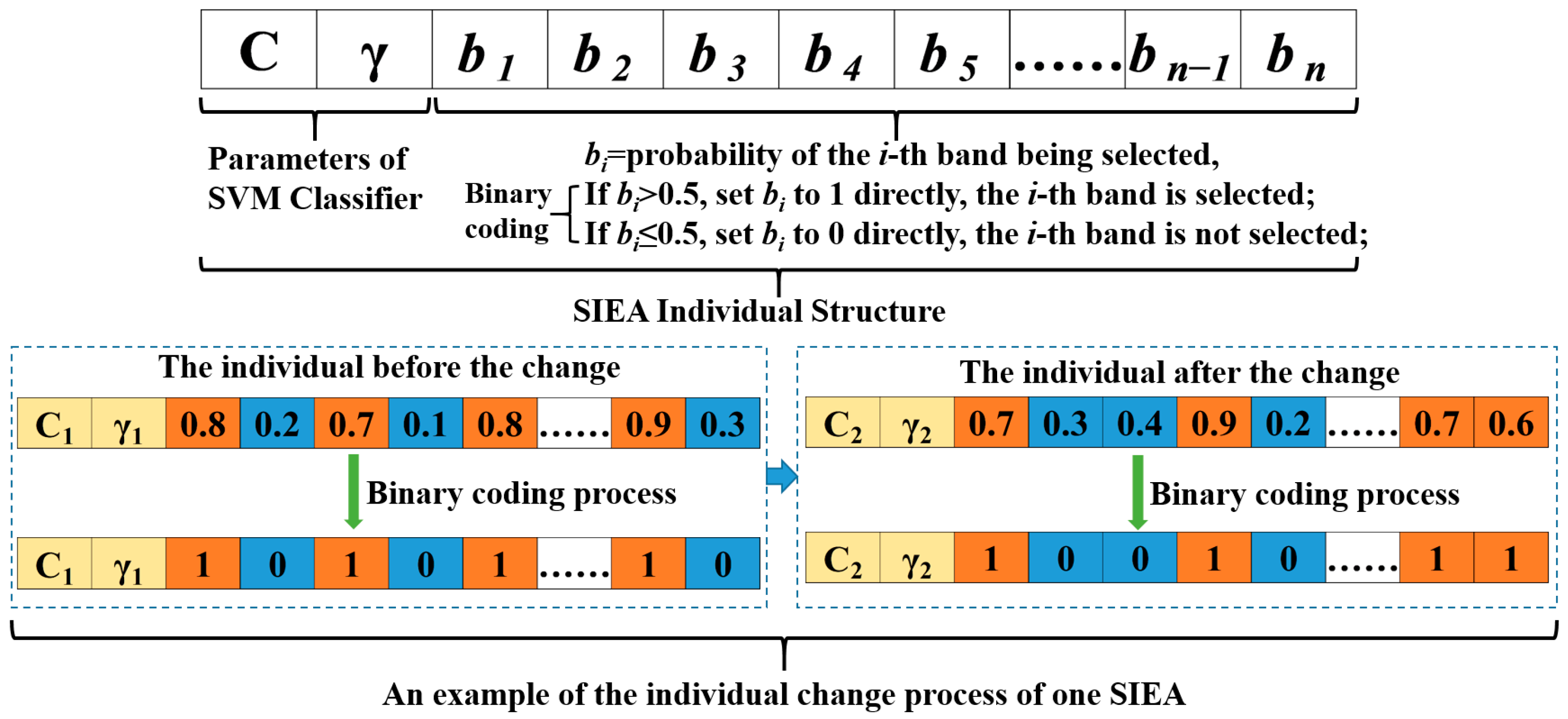 Remotesensing 14 03019 g003